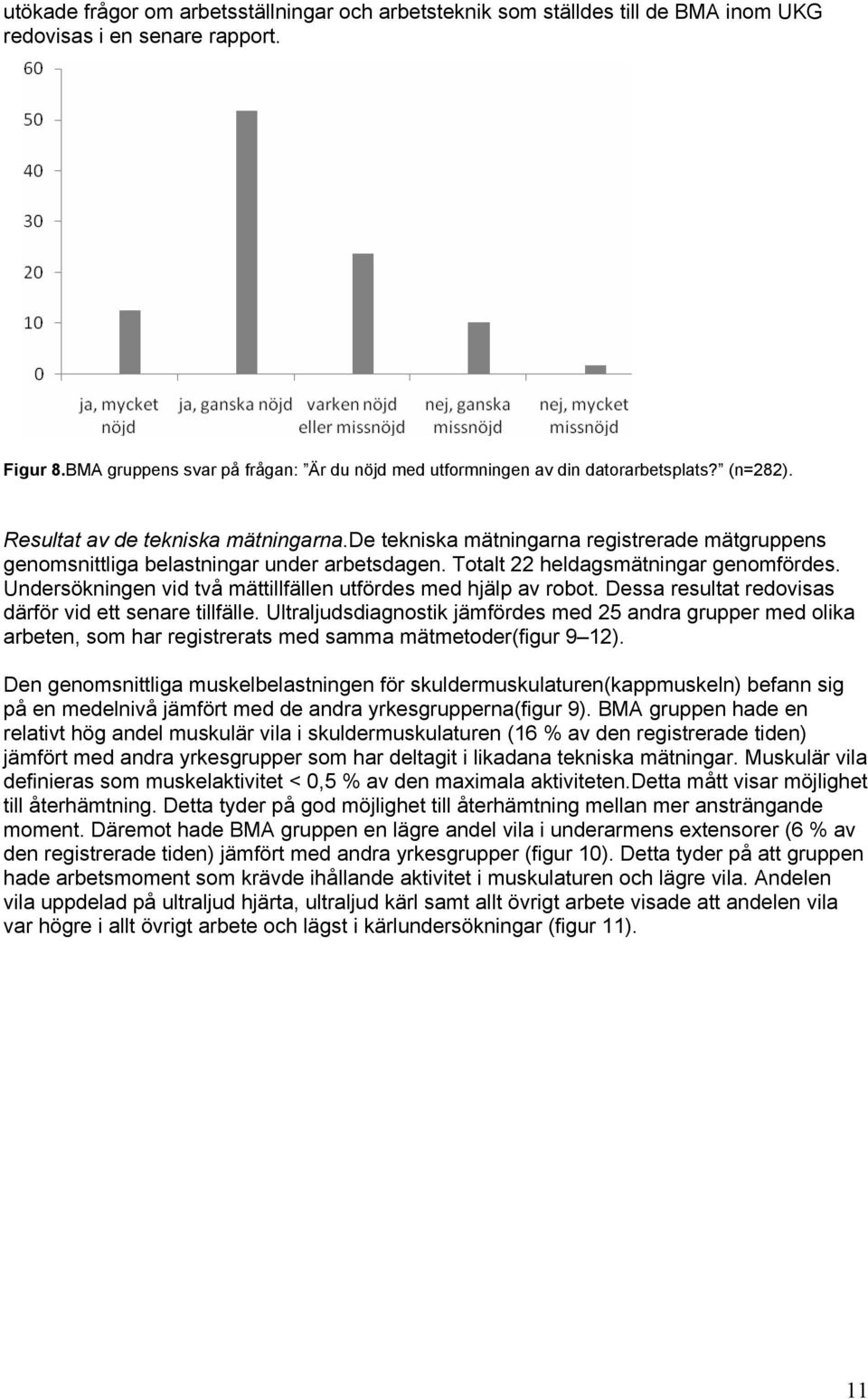 de tekniska mätningarna registrerade mätgruppens genomsnittliga belastningar under arbetsdagen. Totalt 22 heldagsmätningar genomfördes.