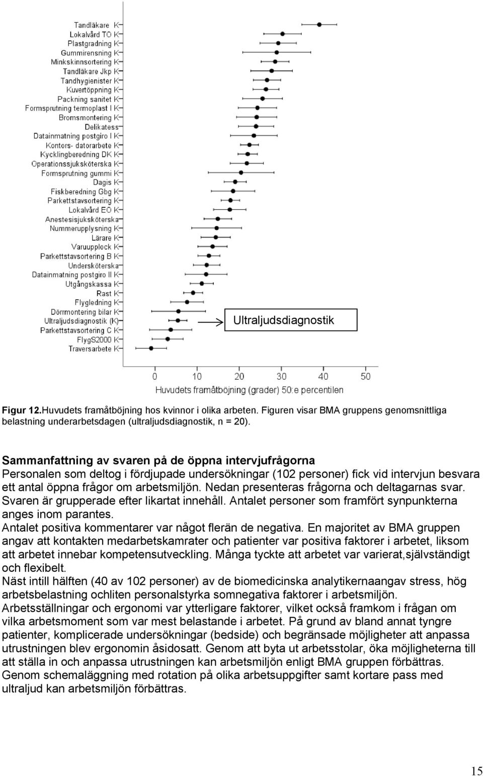 Nedan presenteras frågorna och deltagarnas svar. Svaren är grupperade efter likartat innehåll. Antalet personer som framfört synpunkterna anges inom parantes.