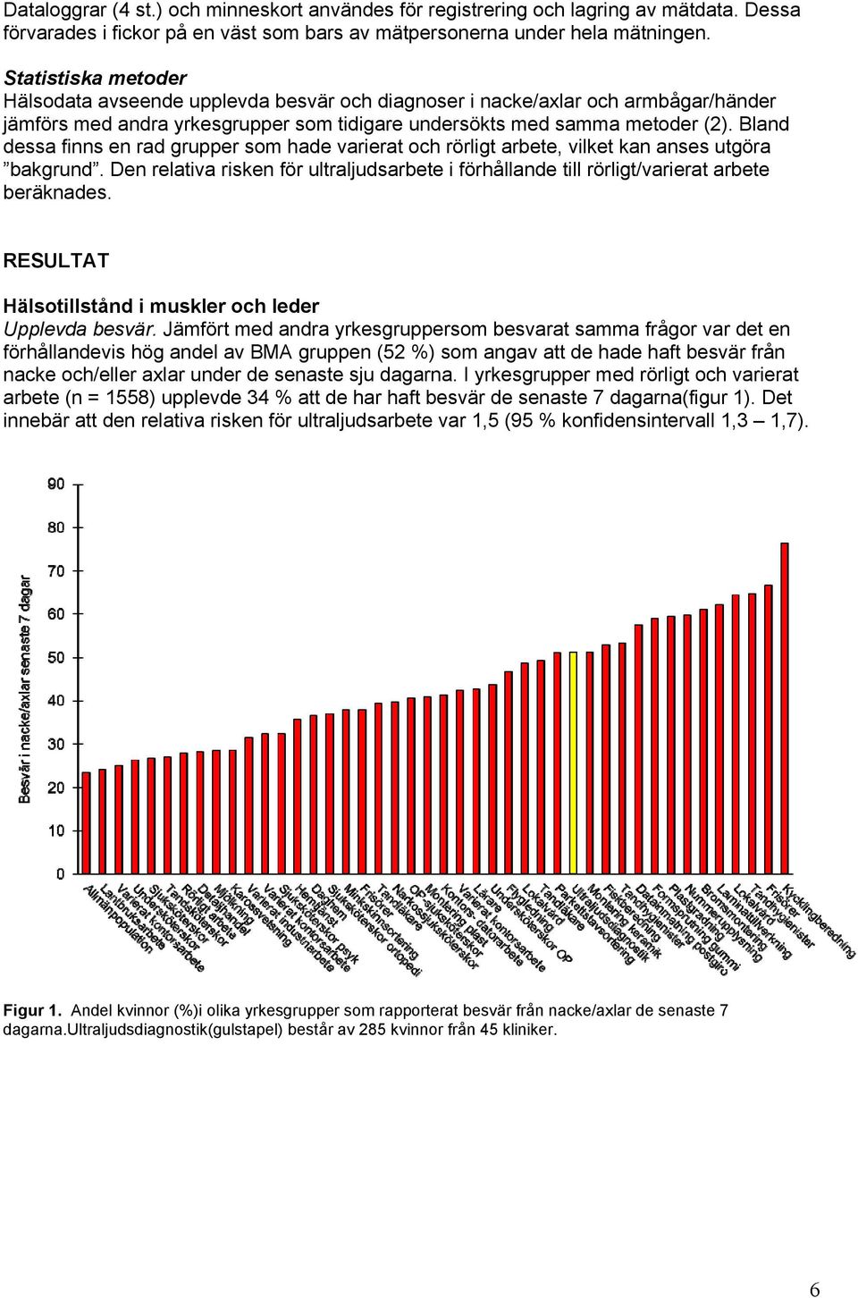 Bland dessa finns en rad grupper som hade varierat och rörligt arbete, vilket kan anses utgöra bakgrund. Den relativa risken för ultraljudsarbete i förhållande till rörligt/varierat arbete beräknades.