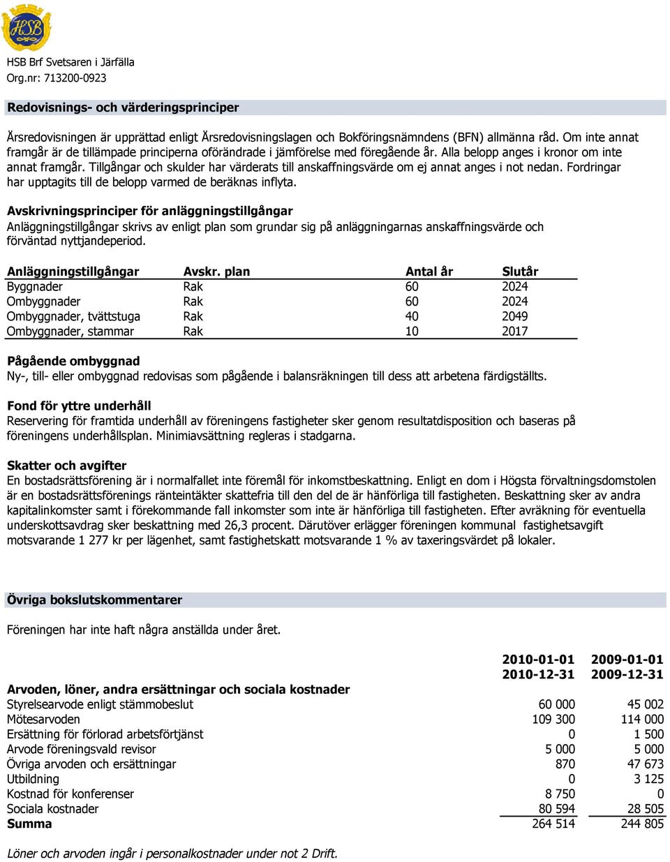 Tillgångar och skulder har värderats till anskaffningsvärde om ej annat anges i not nedan. Fordringar har upptagits till de belopp varmed de beräknas inflyta.