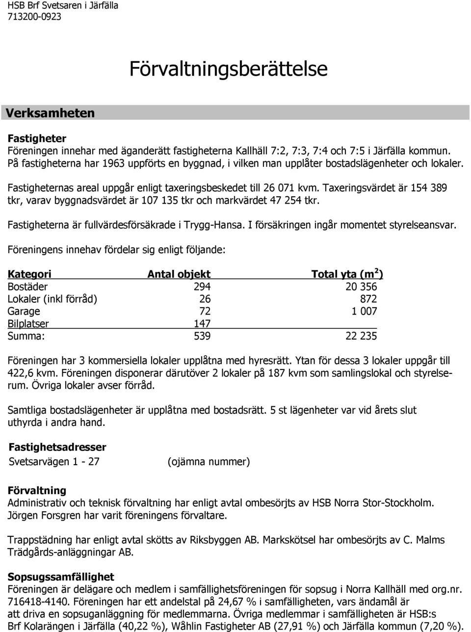 Taxeringsvärdet är 154 389 tkr, varav byggnadsvärdet är 107 135 tkr och markvärdet 47 254 tkr. Fastigheterna är fullvärdesförsäkrade i Trygg-Hansa. I försäkringen ingår momentet styrelseansvar.