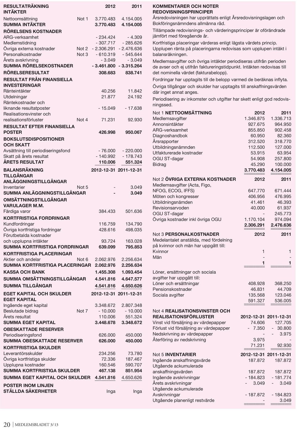 741 RESULTAT FRÅN FINANSIELLA INVESTERINGAR Ränteintäkter 40.256 11.842 Utdelningar 21.877 24.192 Räntekostnader och liknande resultatposter - 15.049-17.