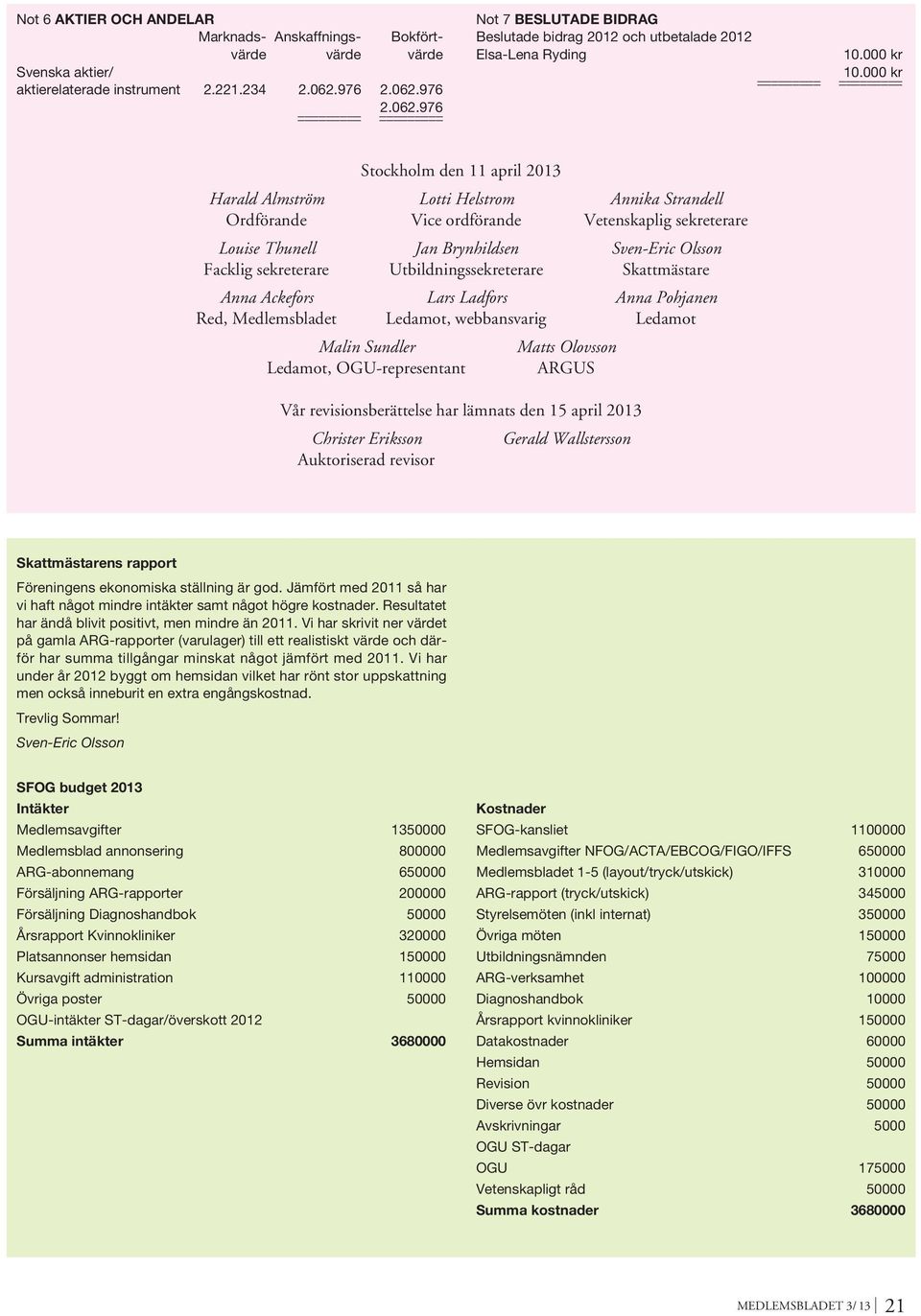 000 kr Stockholm den 11 april 2013 Harald Almström Lotti Helstrom Annika Strandell Ordförande Vice ordförande Vetenskaplig sekreterare Louise Thunell Jan Brynhildsen Sven-Eric Olsson Facklig