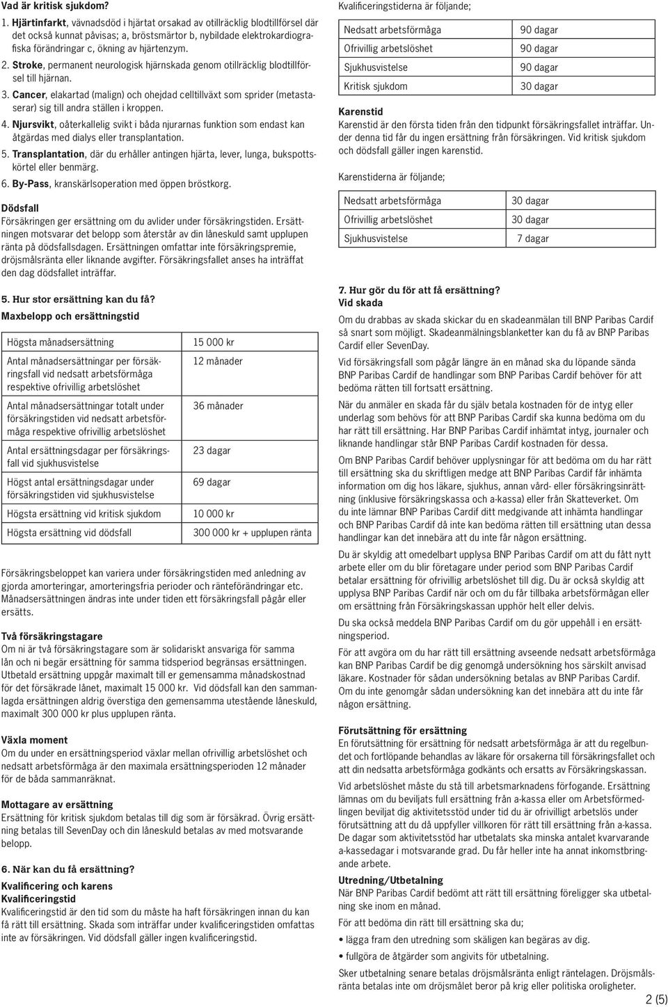 Stroke, permanent neurologisk hjärnskada genom otillräcklig blodtillförsel till hjärnan. 3.