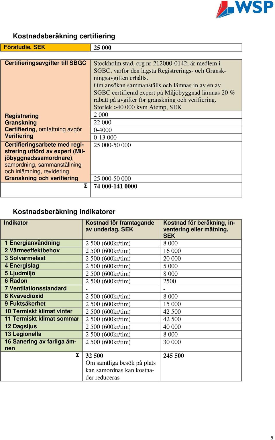 varför den lägsta Registrerings- och Granskningsavgiften erhålls.