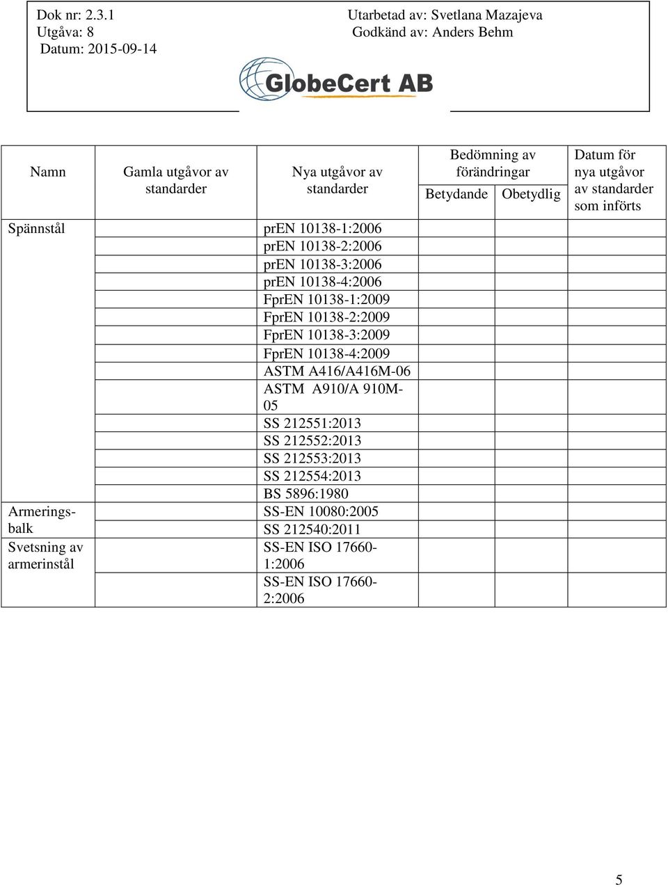 212551:2013 SS 212552:2013 SS 212553:2013 SS 212554:2013 BS 5896:1980 Armerings- SS-EN 10080:2005 balk Svetsning av armerinstål SS