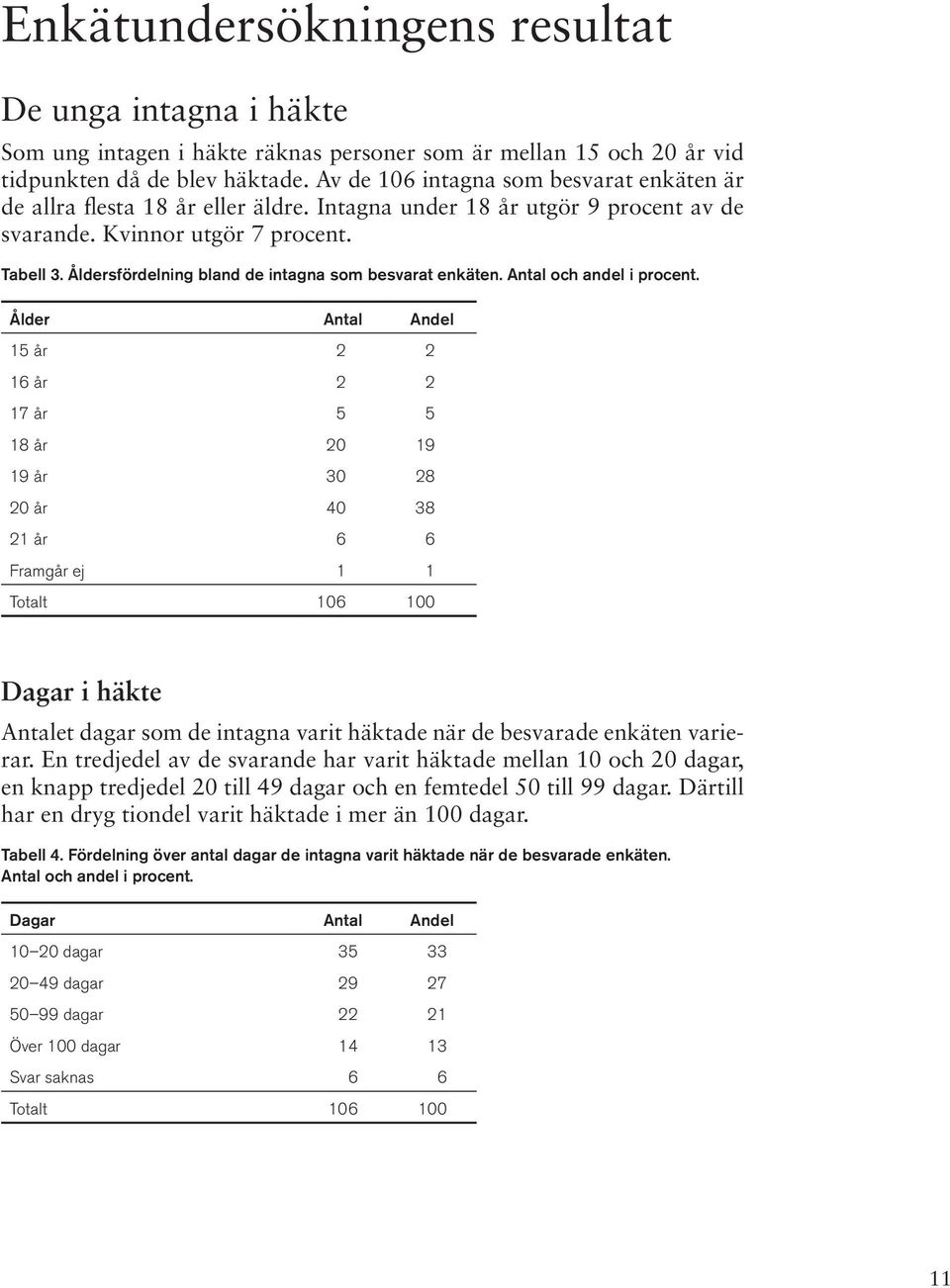 Åldersfördelning bland de intagna som besvarat enkäten. Antal och andel i procent.