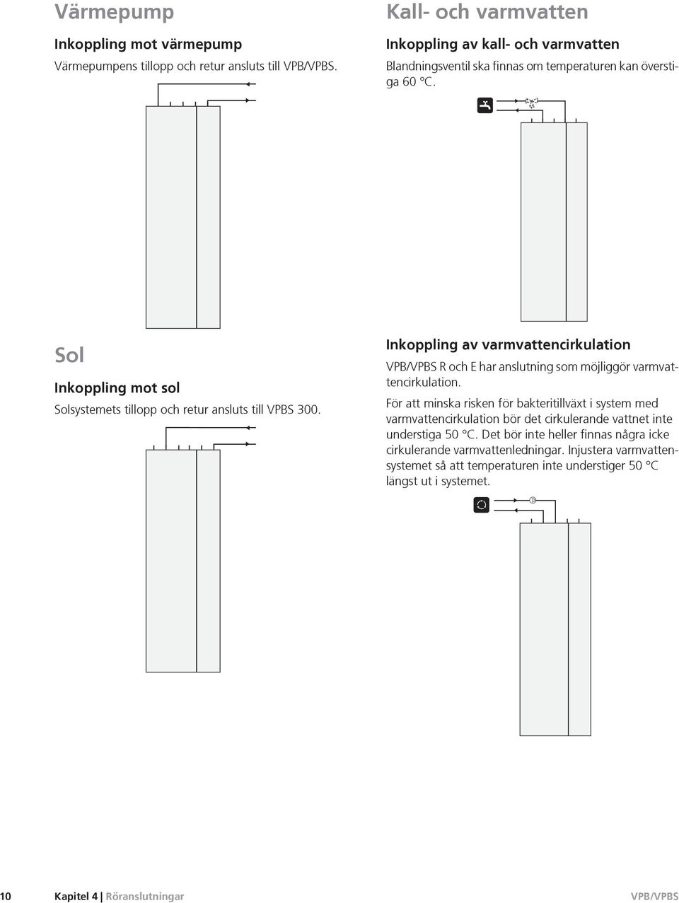 Sol Inkoppling mot sol Solsystemets tillopp och retur ansluts till VPBS 300. Inkoppling av varmvattencirkulation R och E har anslutning som möjliggör varmvattencirkulation.