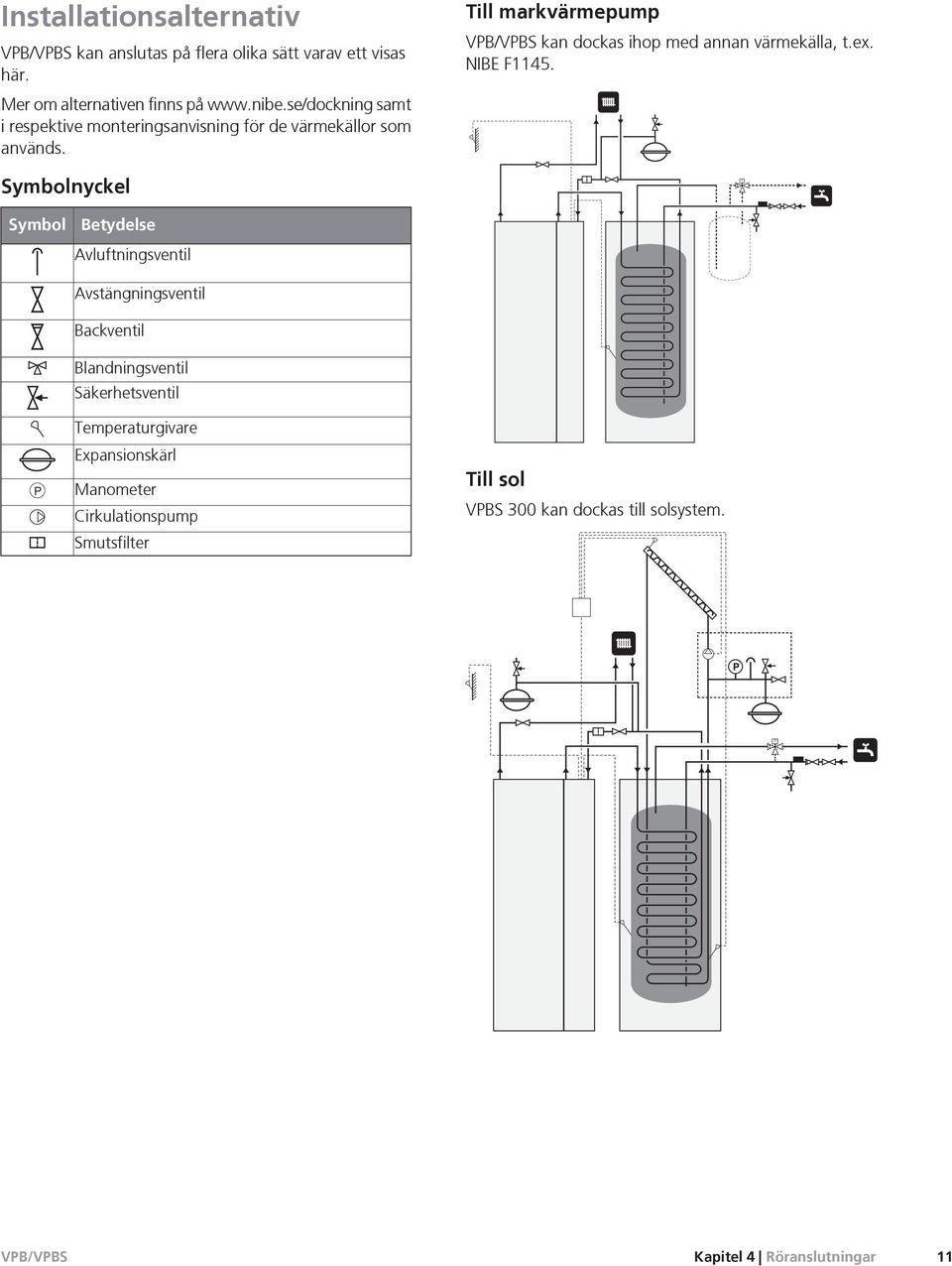 Symbolnyckel Till markvärmepump kan dockas ihop med annan värmekälla, t.ex. NIBE F1145.