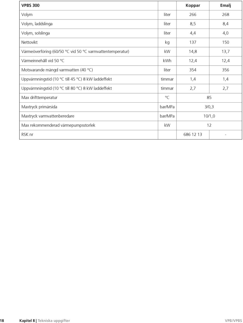 C till 45 C) 8 kw laddeffekt timmar 1,4 1,4 Uppvärmningstid (10 C till 80 C) 8 kw laddeffekt timmar 2,7 2,7 Max drifttemperatur Maxtryck primärsida