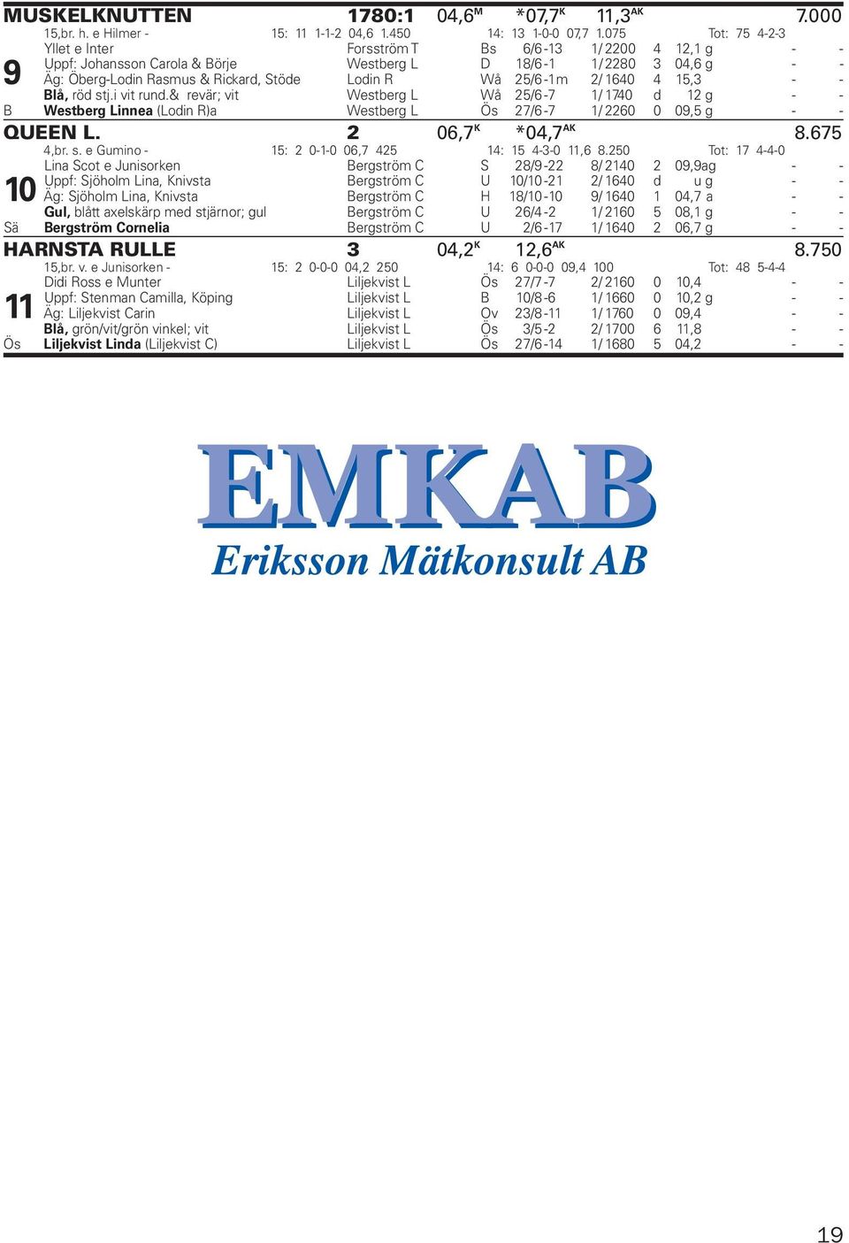 25/6-1m 2/ 1640 4 15, - - Blå, röd stj.i vit rund.& revär; vit Westberg L Wå 25/6-7 1/ 1740 d 12 g - - B Westberg Linnea (Lodin R)a Westberg L Ös 27/6-7 1/ 2260 0 09,5 g - - QUEEN L.