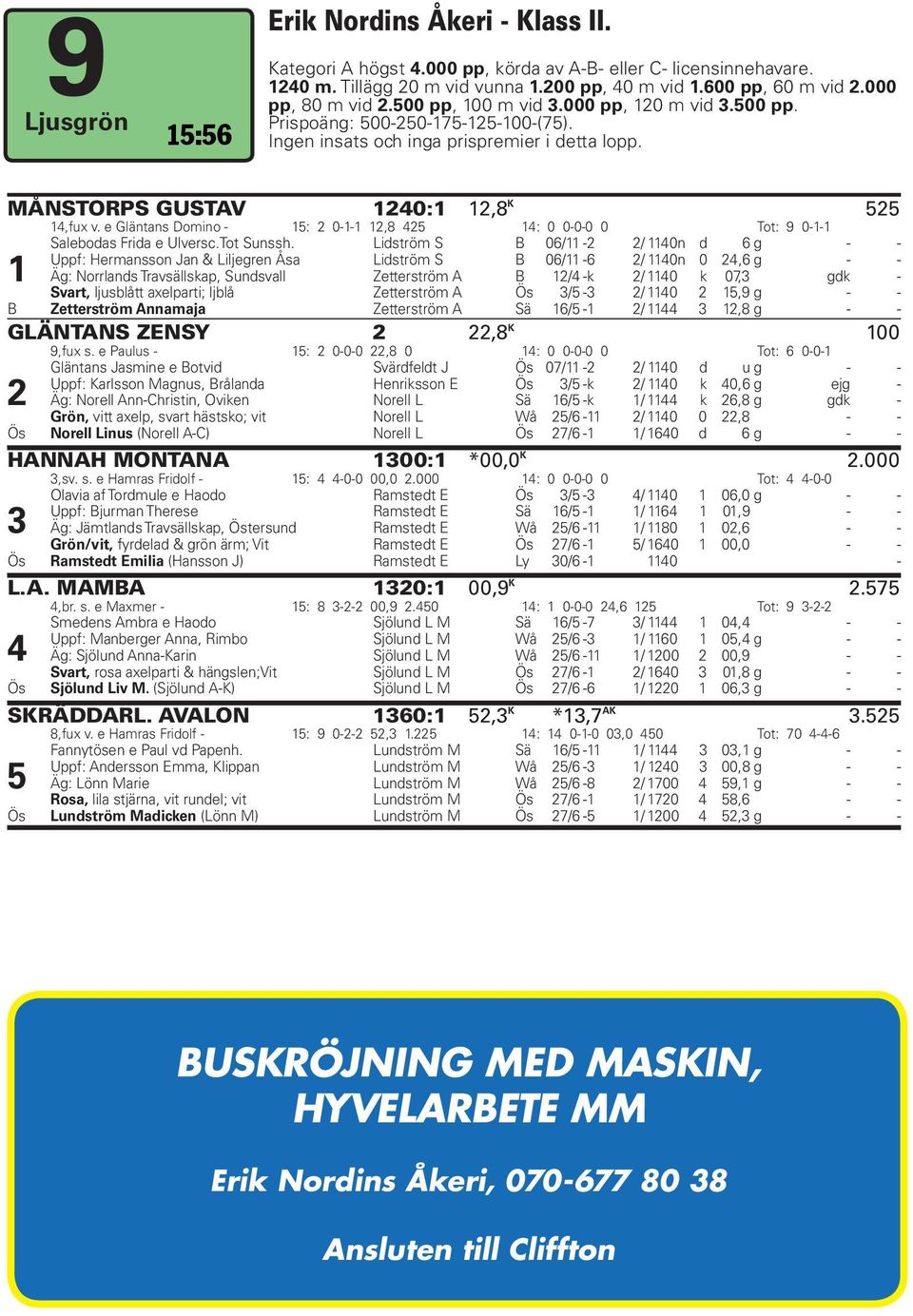 ?.?? v. e Gläntans Domino - 15: 2 0-1-1 12,8 425 14: 0 0-0-0 0 Tot: 9 0-1-1 Salebodas Frida e Ulversc.Tot Sunssh.