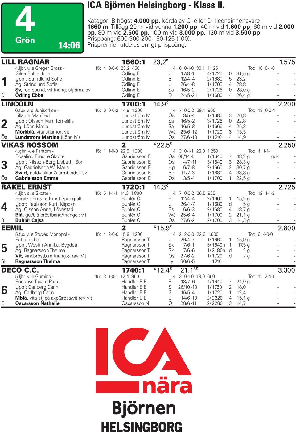 125 Tot: 10 0-1-0 ca kl?