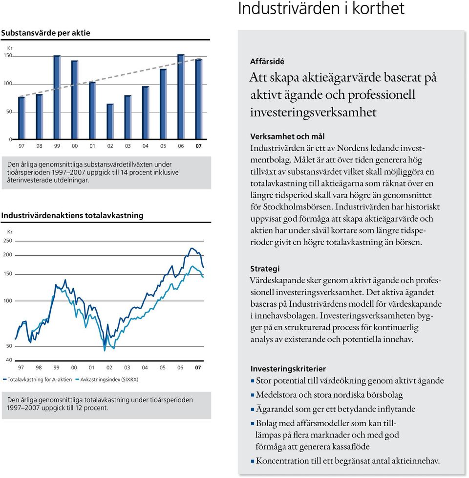 02 03 04 05 06 07 Affärsidé Att skapa aktieägarvärde baserat på aktivt ägande och professionell investeringsverksamhet Verksamhet och mål Industrivärden är ett av Nordens ledande investmentbolag.