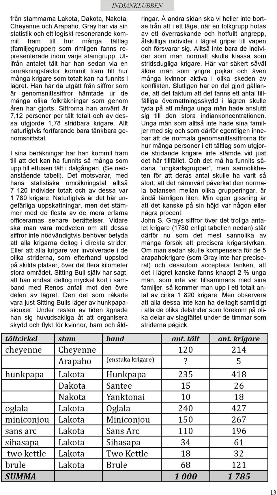 Utifrån antalet tält har han sedan via en omräkningsfaktor kommit fram till hur många krigare som totalt kan ha funnits i lägret.