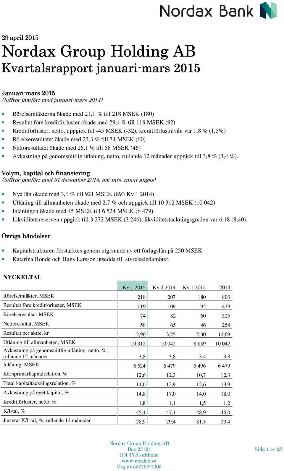 Nettoresultatet ökade med 26,1 % till 58 MSEK (46) Avkastning på genomsnittlig utlåning, netto, rullande 12 månader uppgick till 3,8 % (3,4 %).