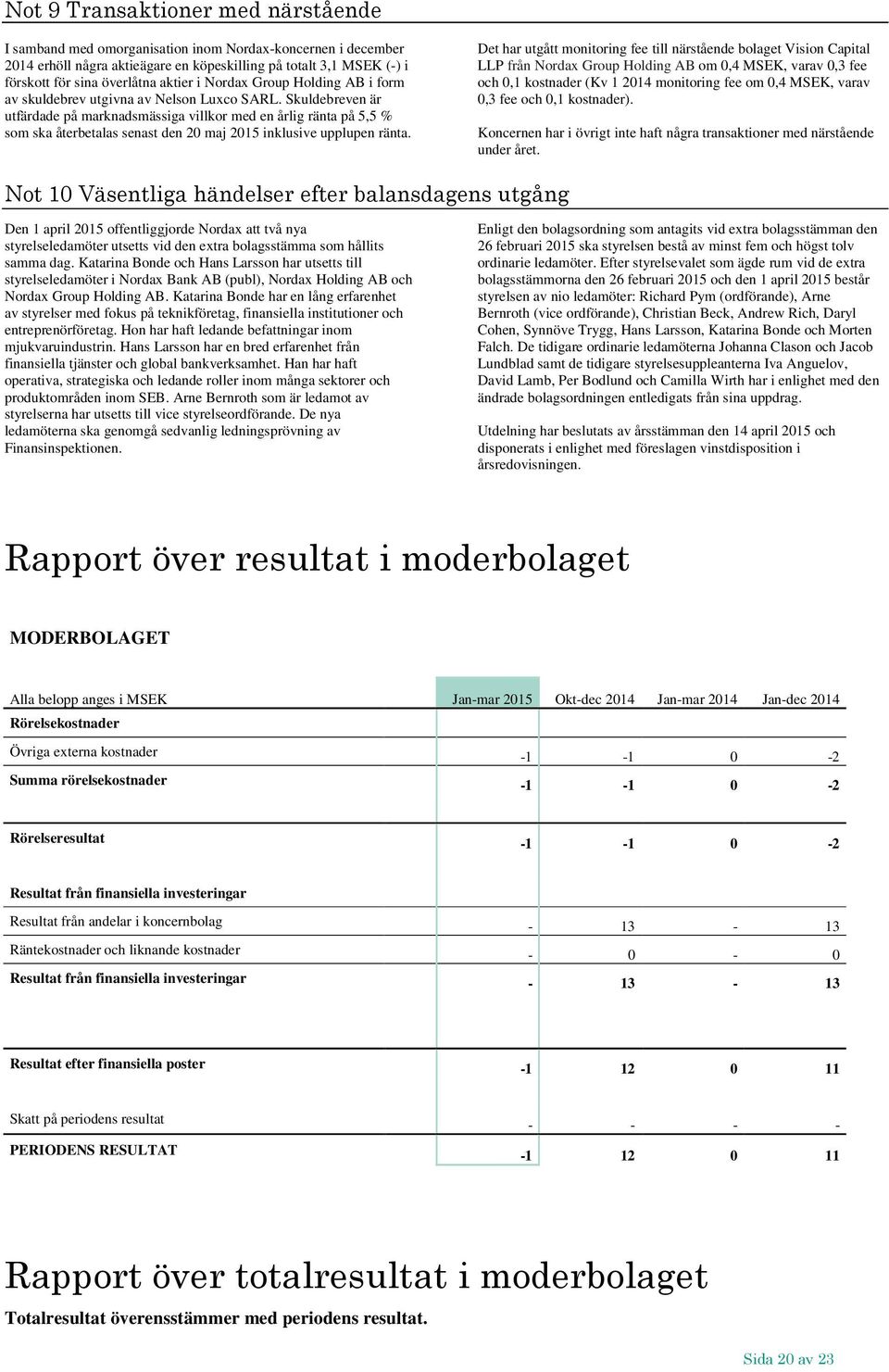 Skuldebreven är utfärdade på marknadsmässiga villkor med en årlig ränta på 5,5 % som ska återbetalas senast den 20 maj 2015 inklusive upplupen ränta.