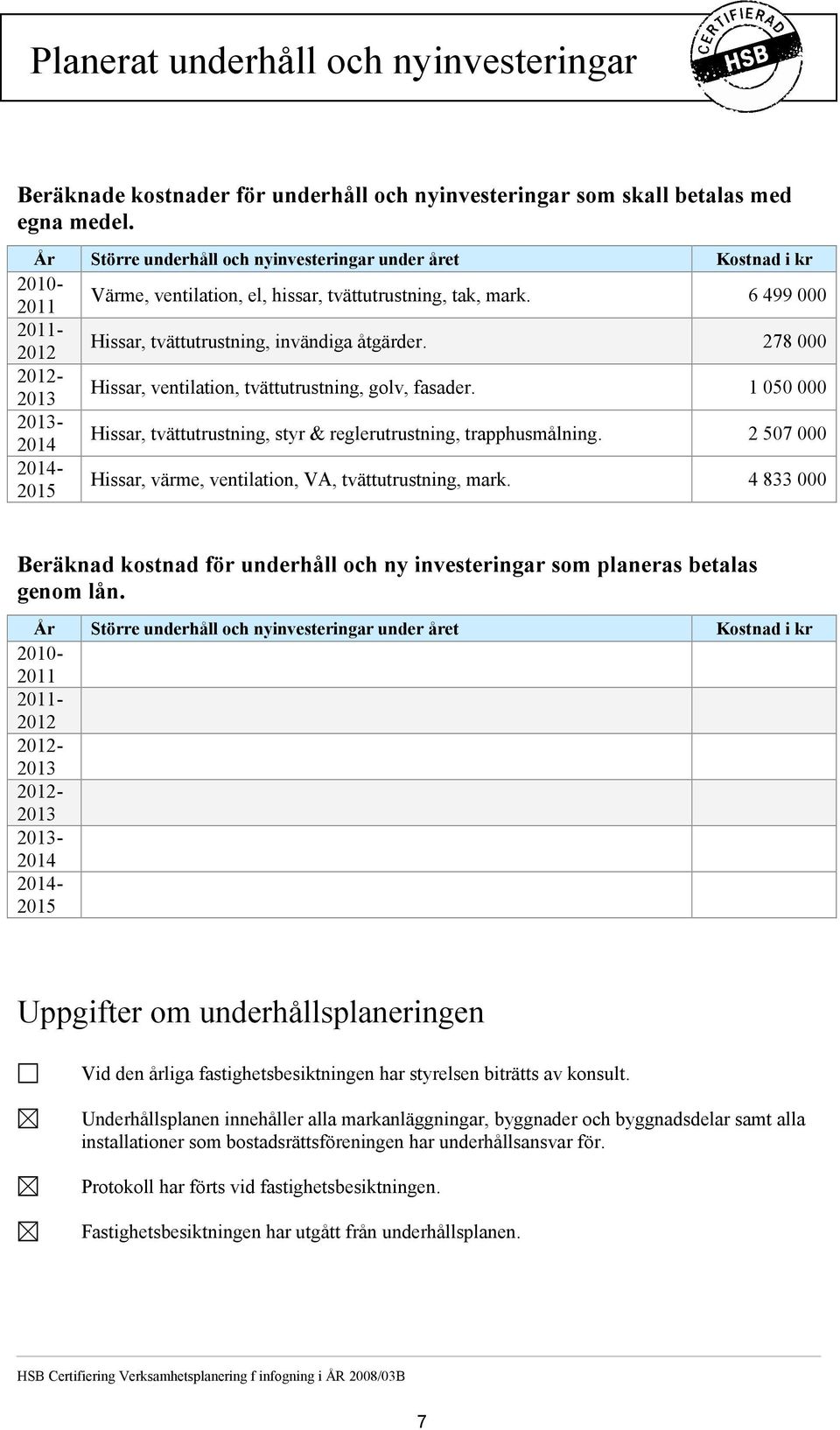 278 000 2012-2013 Hissar, ventilation, tvättutrustning, golv, fasader. 1 050 000 2013-2014 Hissar, tvättutrustning, styr & reglerutrustning, trapphusmålning.