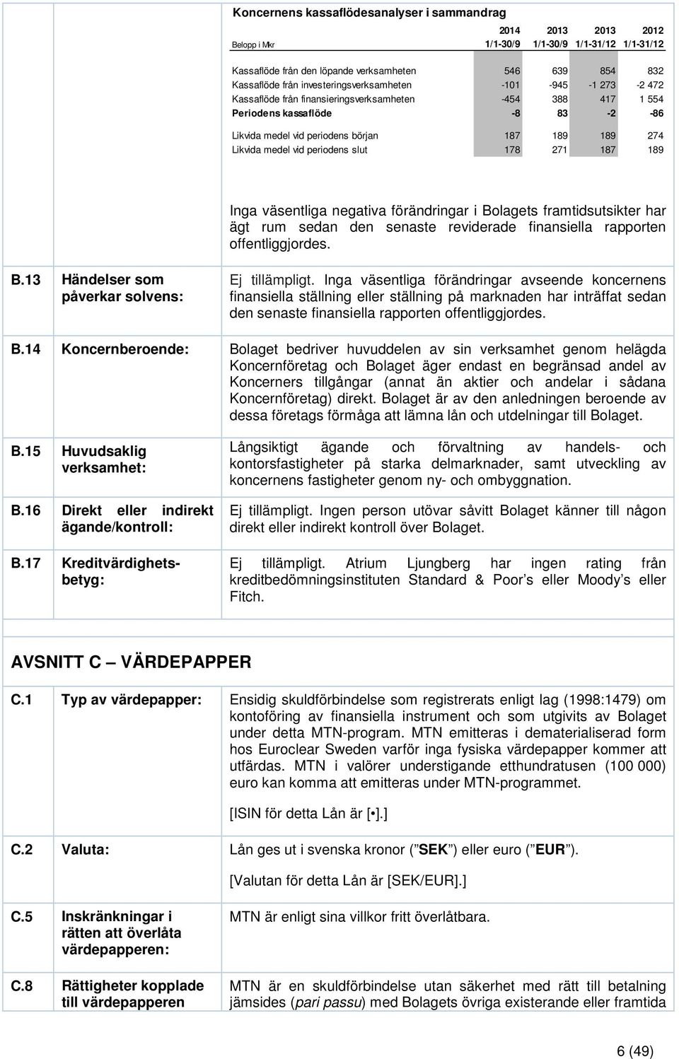 medel vid periodens slut 178 271 187 189 Inga väsentliga negativa förändringar i Bolagets framtidsutsikter har ägt rum sedan den senaste reviderade finansiella rapporten offentliggjordes. B.13 Händelser som påverkar solvens: Ej tillämpligt.