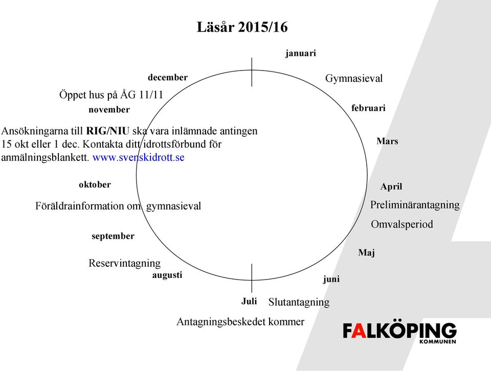 svenskidrott.se Gymnasieval februari Mars oktober Föräldrainformation om.