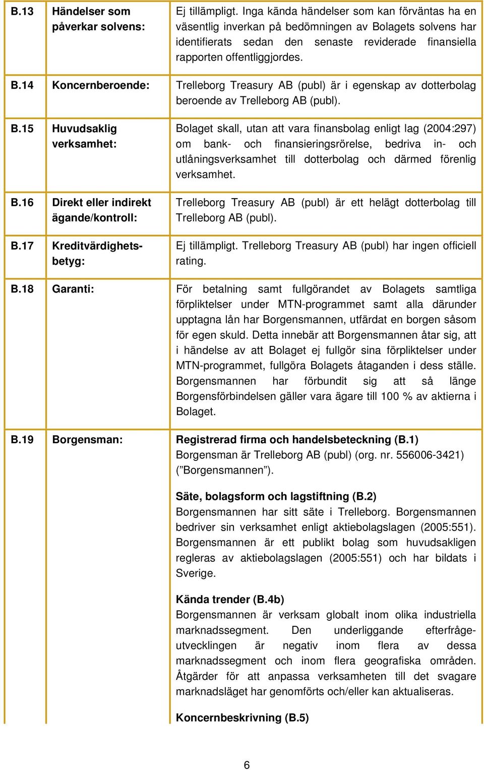 B.15 Huvudsaklig verksamhet: B.16 Direkt eller indirekt ägande/kontroll: B.