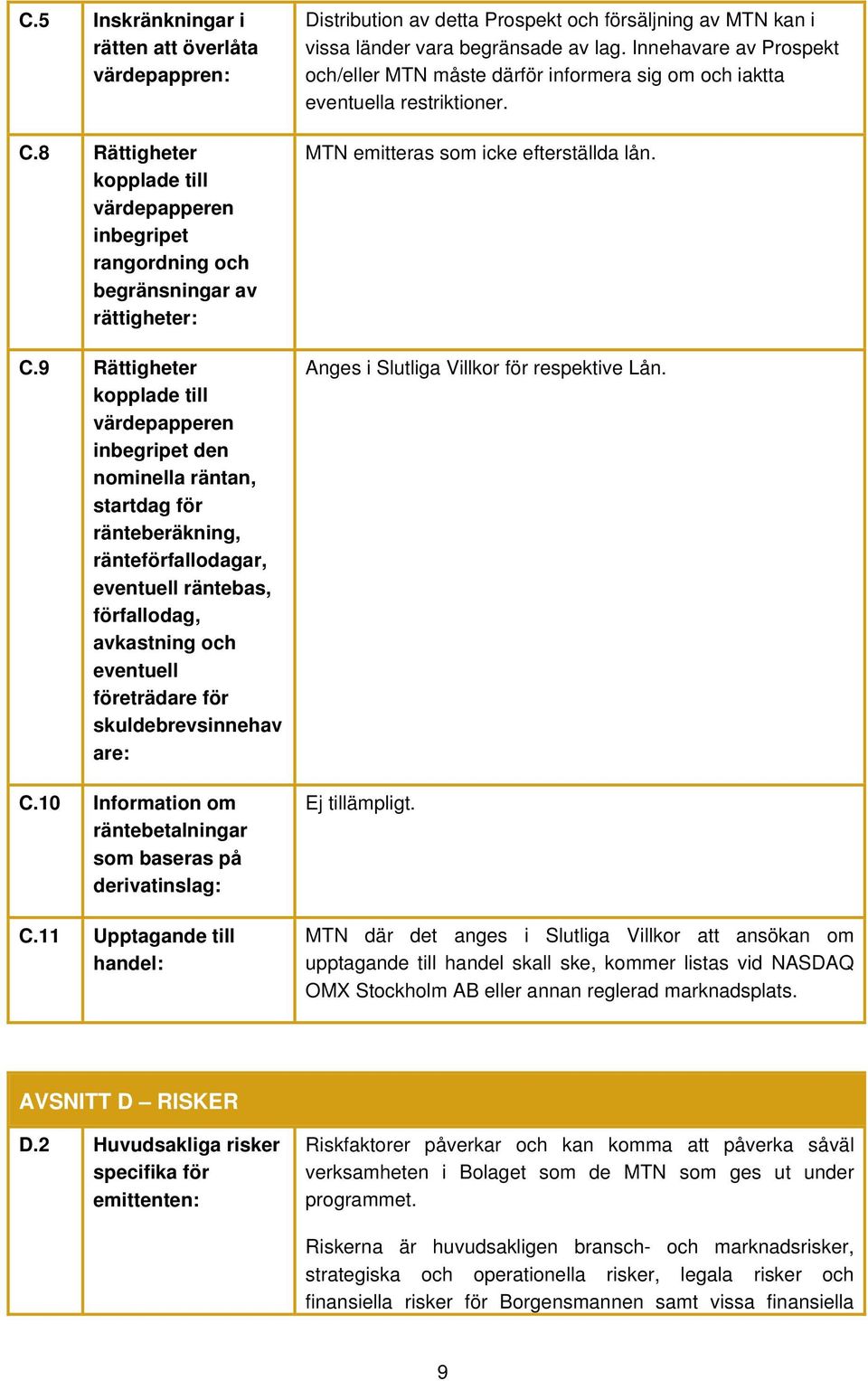 skuldebrevsinnehav are: C.10 Information om räntebetalningar som baseras på derivatinslag: C.