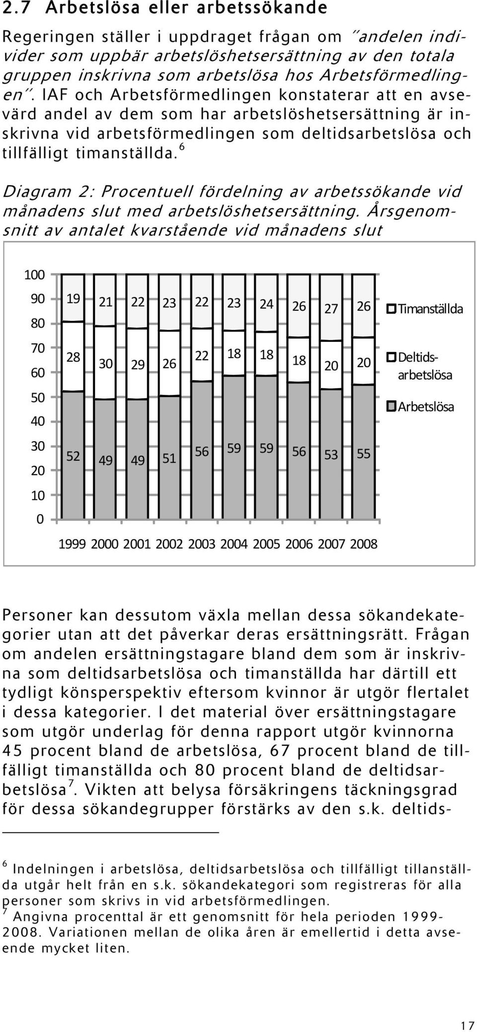 6 Diagram 2: Procentuell fördelning av arbetssökande vid månadens slut med arbetslöshetsersättning.