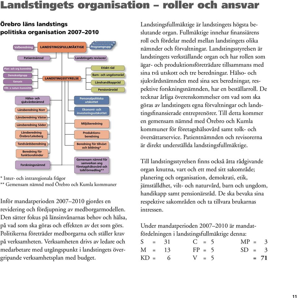 Tandvårdsberedning Beredning för funktionshinder Forskningsnämnd * Inter- och intraregionala frågor ** Gemensam nämnd med Örebro och Kumla kommuner * Inter- och intraregionala frågor ** Gemensam