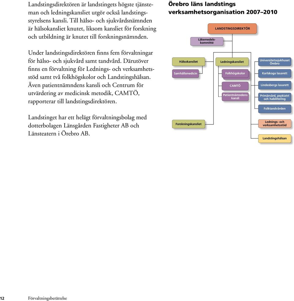 Örebro läns landstings Örebro läns landstings verksamhetsorganisation 2007-2010 verksamhetsorganisation 2007 2010 Läkemedelskommitté LANDSTINGSDIREKTÖR Under landstingsdirektören finns fem