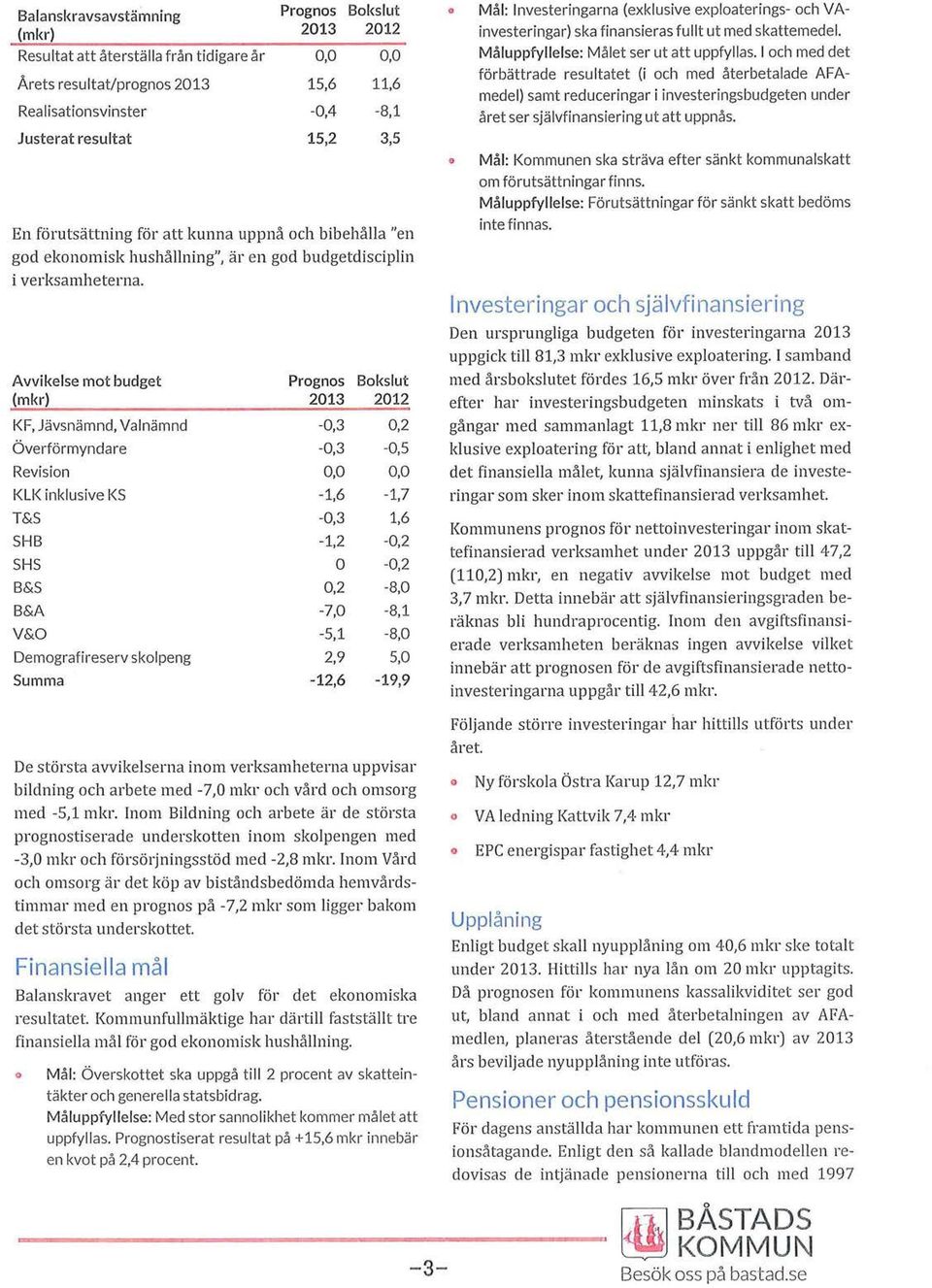 Avvikelse mt budget Prgns Bkslut (mkr) 2013 2012 KF, Jävsnämnd, Valnämnd -0,3 0,2 Överförmyndare -0,3-0,5 Revisin 0,0 0,0 KLK inklusive KS -1,6-1,7 T&S -0,3 1,6 SHB -1,2-0,2 SHS -0,2 B&S 0,2-8,0 B&A