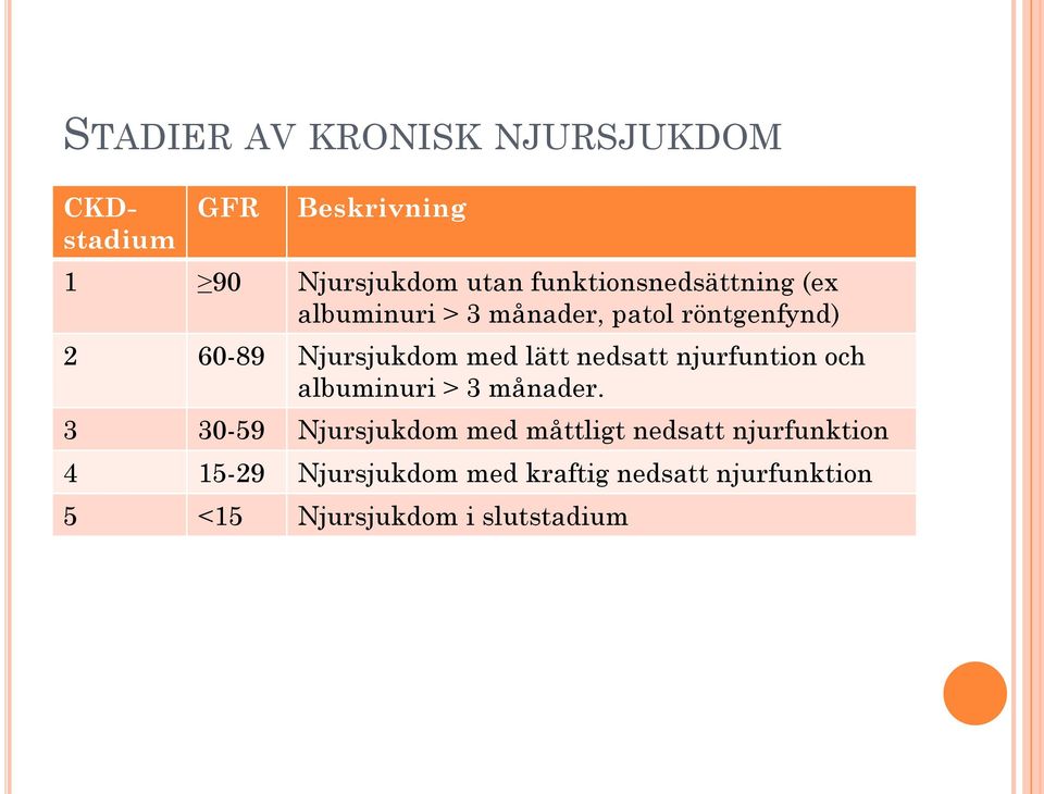 med lätt nedsatt njurfuntion och albuminuri > 3 månader.