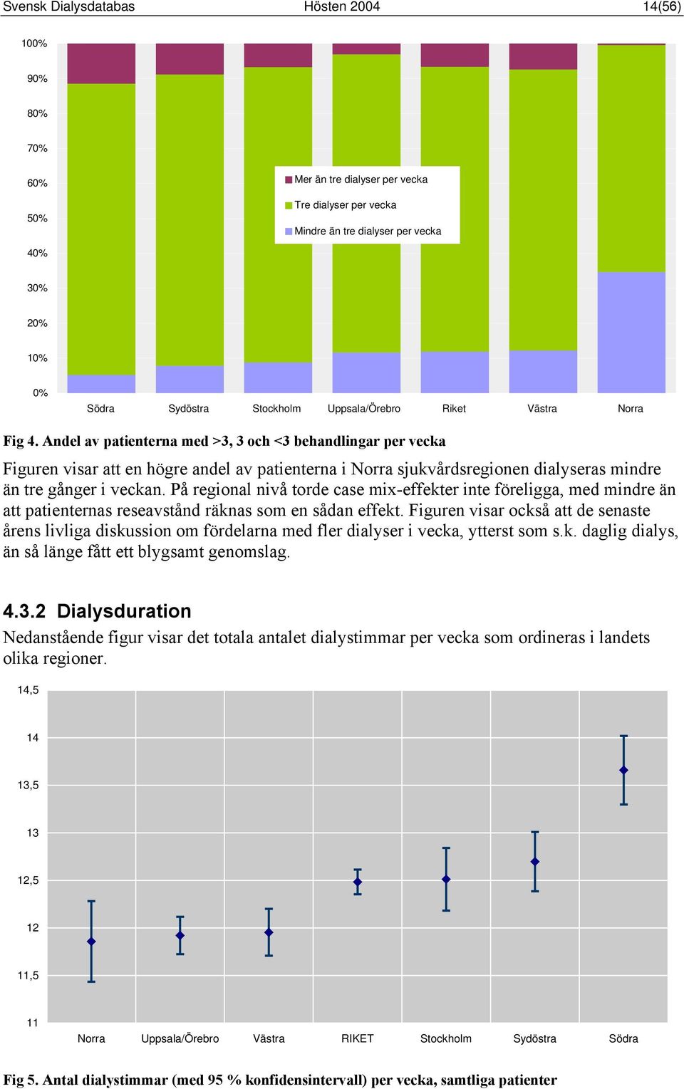 Andel av patienterna med >3, 3 och <3 behandlingar per vecka Figuren visar att en högre andel av patienterna i Norra sjukvårdsregionen dialyseras mindre än tre gånger i veckan.