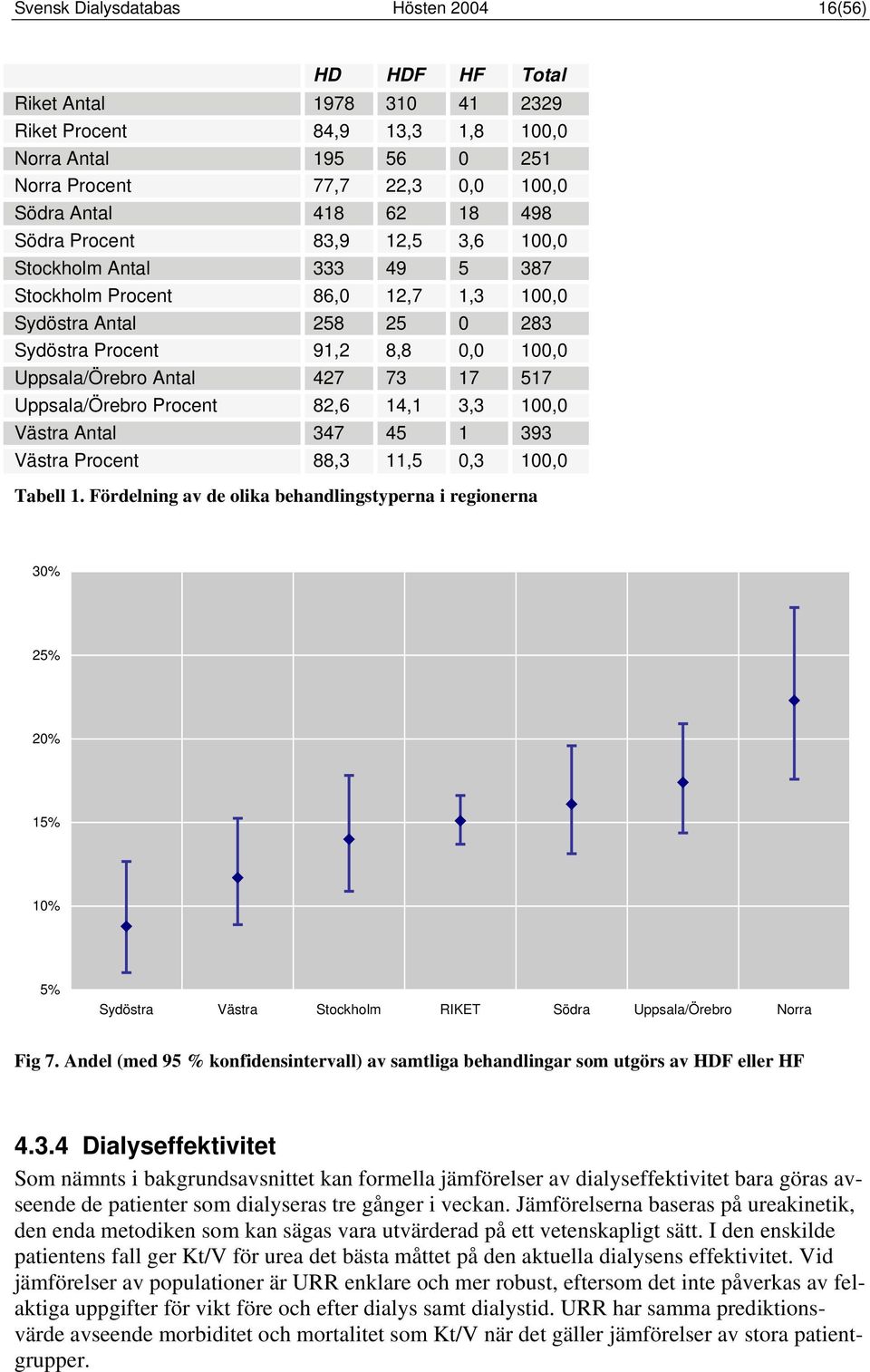 517 Uppsala/Örebro Procent 82,6 14,1 3,3 100,0 Västra Antal 347 45 1 393 Västra Procent 88,3 11,5 0,3 100,0 Tabell 1.