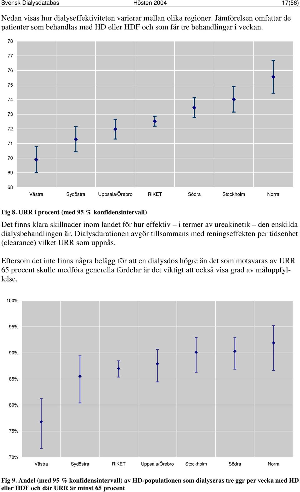 78 77 76 75 74 73 72 71 70 69 68 Västra Sydöstra Uppsala/Örebro RIKET Södra Stockholm Norra Fig 8.