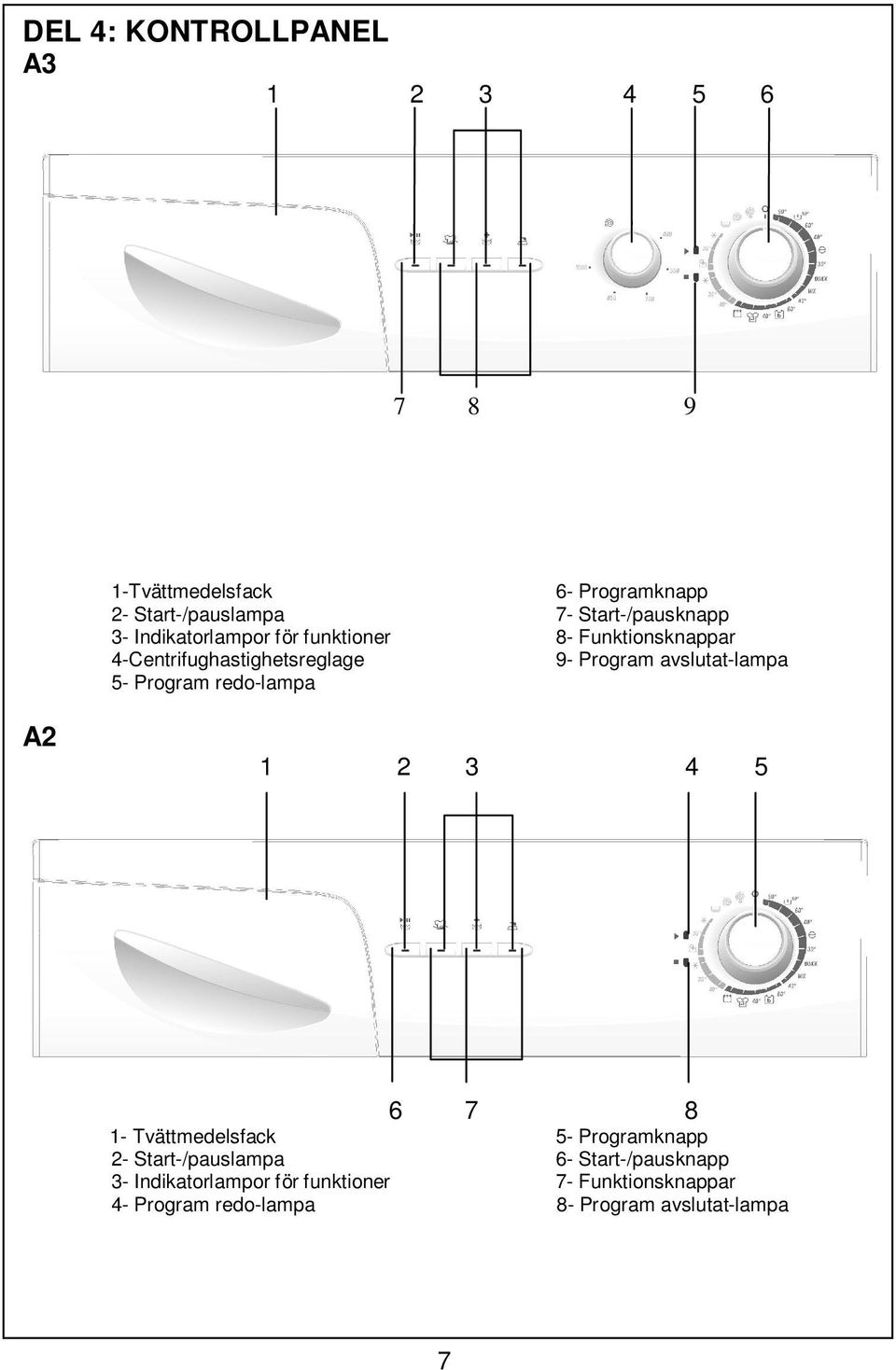 avslutat-lampa 5- Program redo-lampa A2 1 2 3 4 5 6 7 8 1- Tvättmedelsfack 5- Programknapp 2- Start-/pauslampa