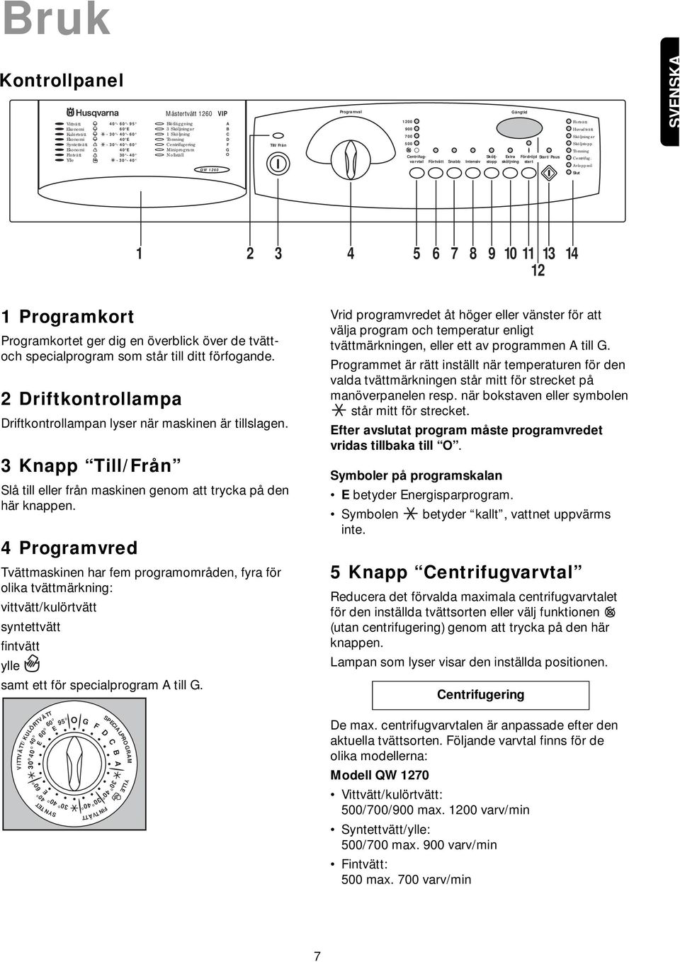 Intensiv Förtvätt Huvudtvätt Sköljningar Tömning Centrifug.