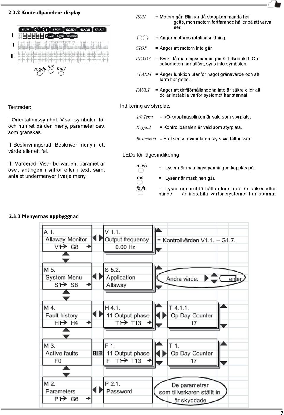 FAULT = Anger att driftförhållandena inte är säkra eller att de är instabila varför systemet har stannat. Textrader: I Orientationssymbol: Visar symbolen för och numret på den meny, parameter osv.