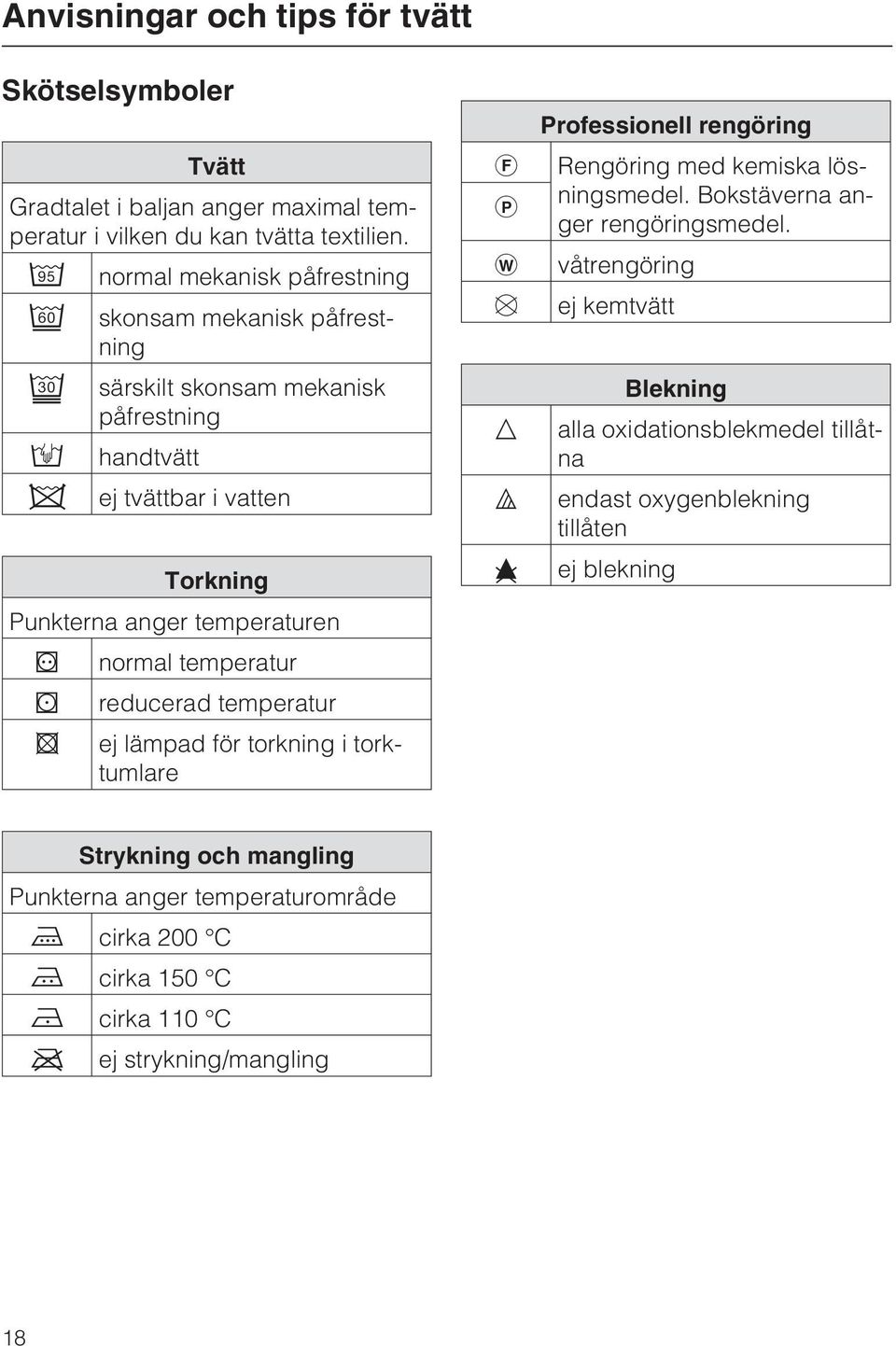 temperatur reducerad temperatur ej lämpad för torkning i torktumlare Professionell rengöring Rengöring med kemiska lösningsmedel. Bokstäverna anger rengöringsmedel.