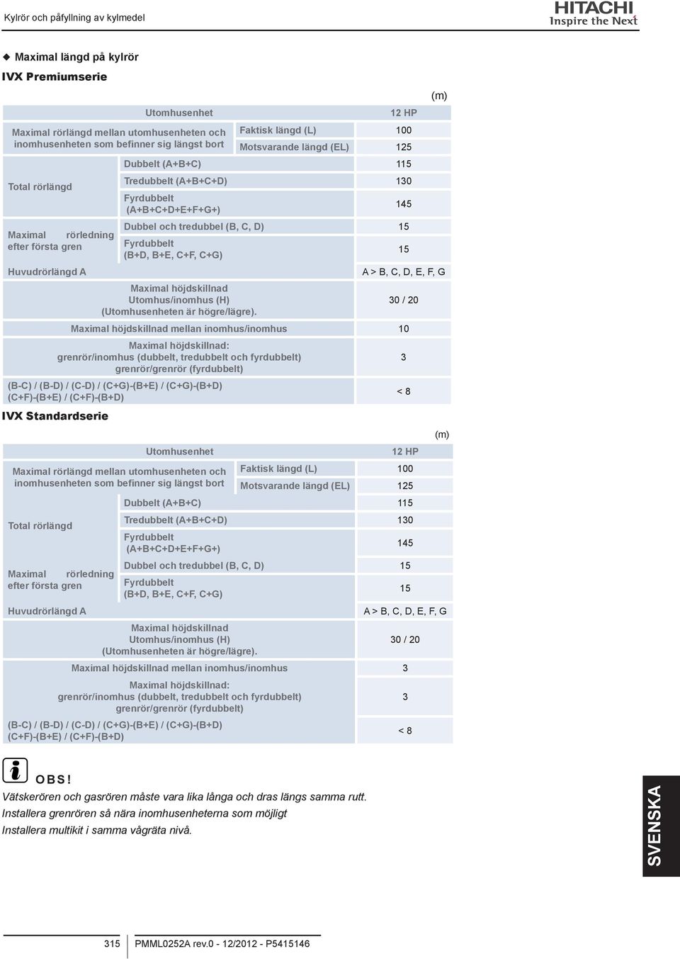 Fyrdubbelt 15 (B+D, B+E, C+F, C+G) Huvudrörlängd A A > B, C, D, E, F, G Maximal höjdskillnad Utomhus/inomhus (H) 30 / 20 (Utomhusenheten är högre/lägre).