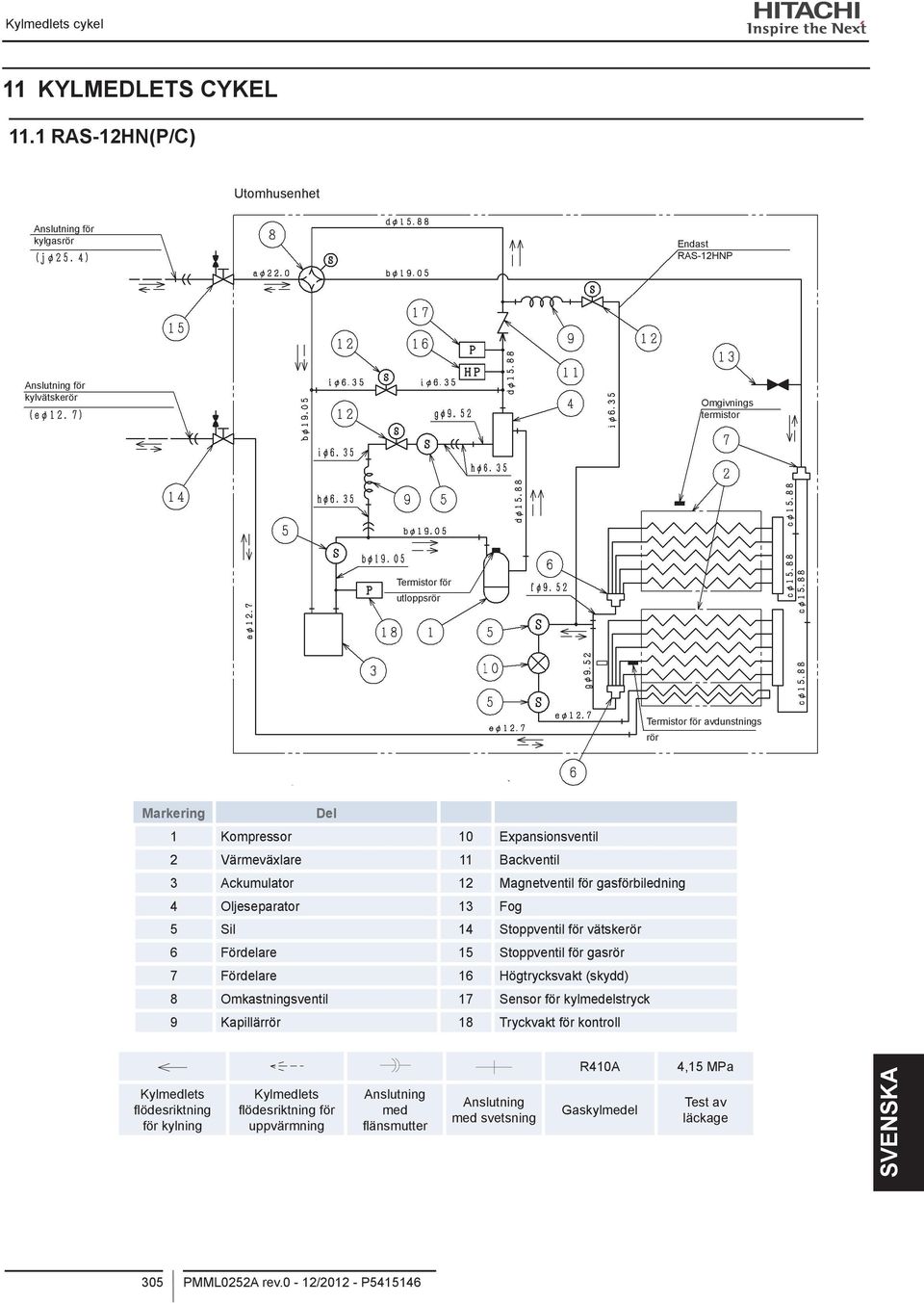 Kompressor 10 Expansionsventil 2 Värmeväxlare 11 Backventil 3 Ackumulator 12 Magnetventil för gasförbiledning 4 Oljeseparator 13 Fog 5 Sil 14 Stoppventil för vätskerör 6 Fördelare 15 Stoppventil