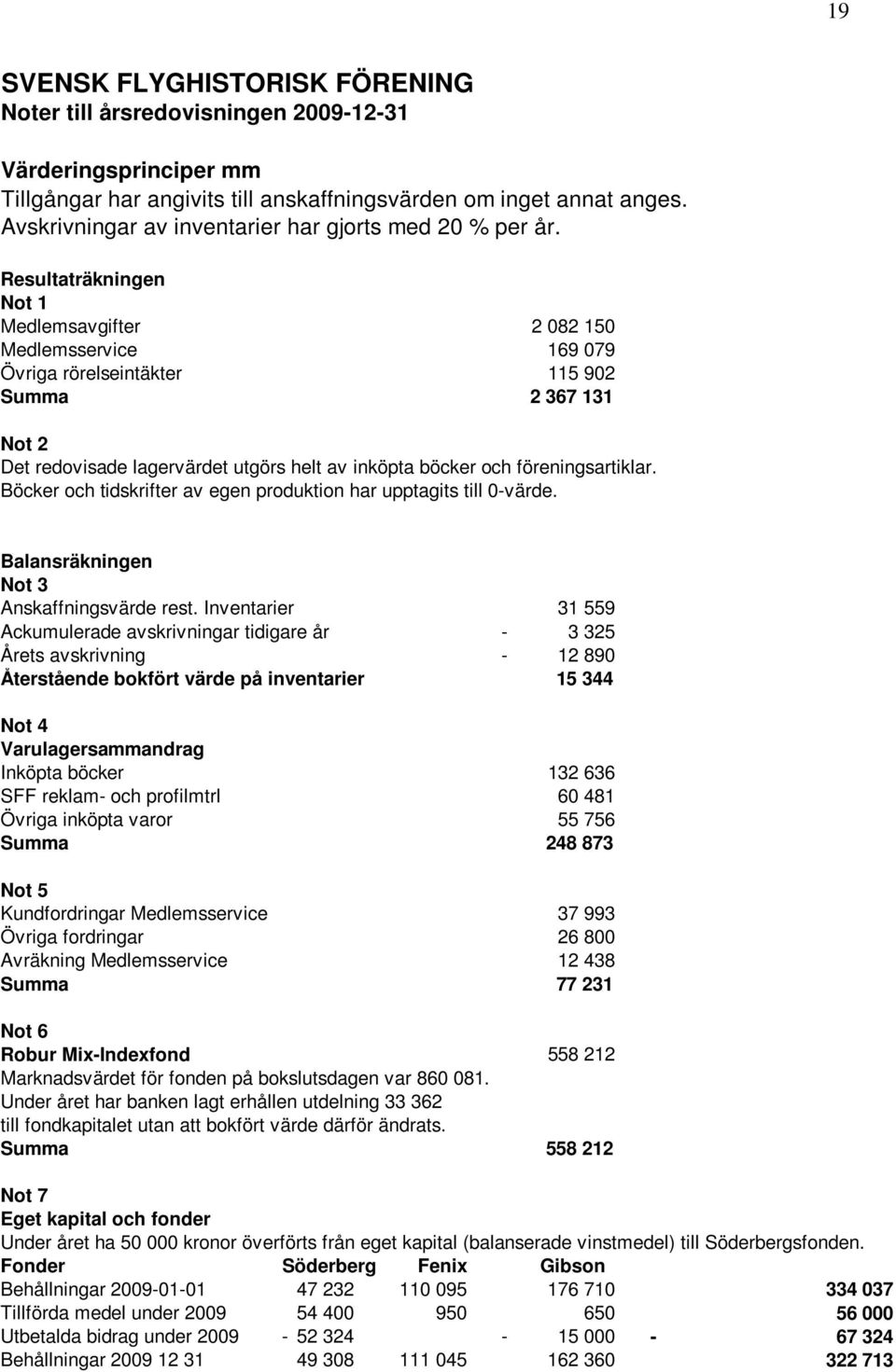 Resultaträkningen Not 1 Medlemsavgifter 2 082 150 Medlemsservice 169 079 Övriga rörelseintäkter 115 902 Summa 2 367 131 Not 2 Det redovisade lagervärdet utgörs helt av inköpta böcker och