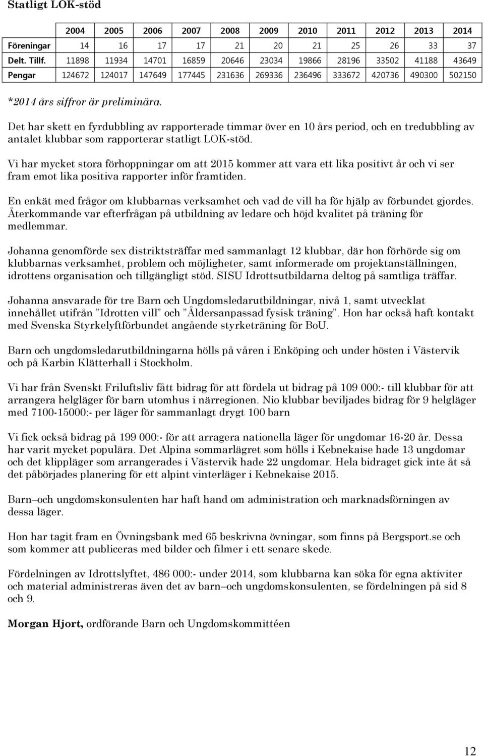 Det har skett en fyrdubbling av rapporterade timmar över en 10 års period, och en tredubbling av antalet klubbar som rapporterar statligt LOK-stöd.