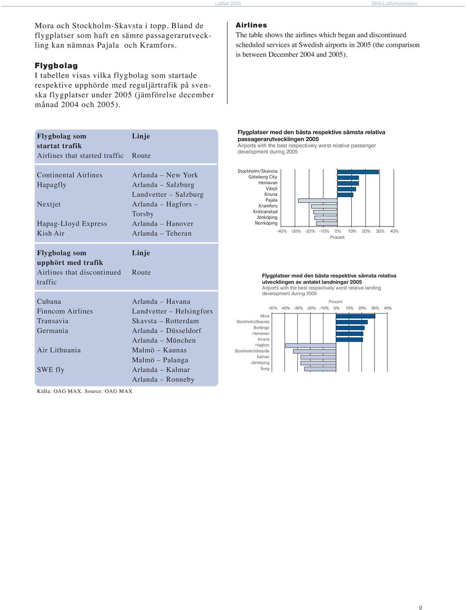 Airlines The table shows the airlines which began and discontinued scheduled services at Swedish airports in 2005 (the comparison is between December 2004 and 2005).