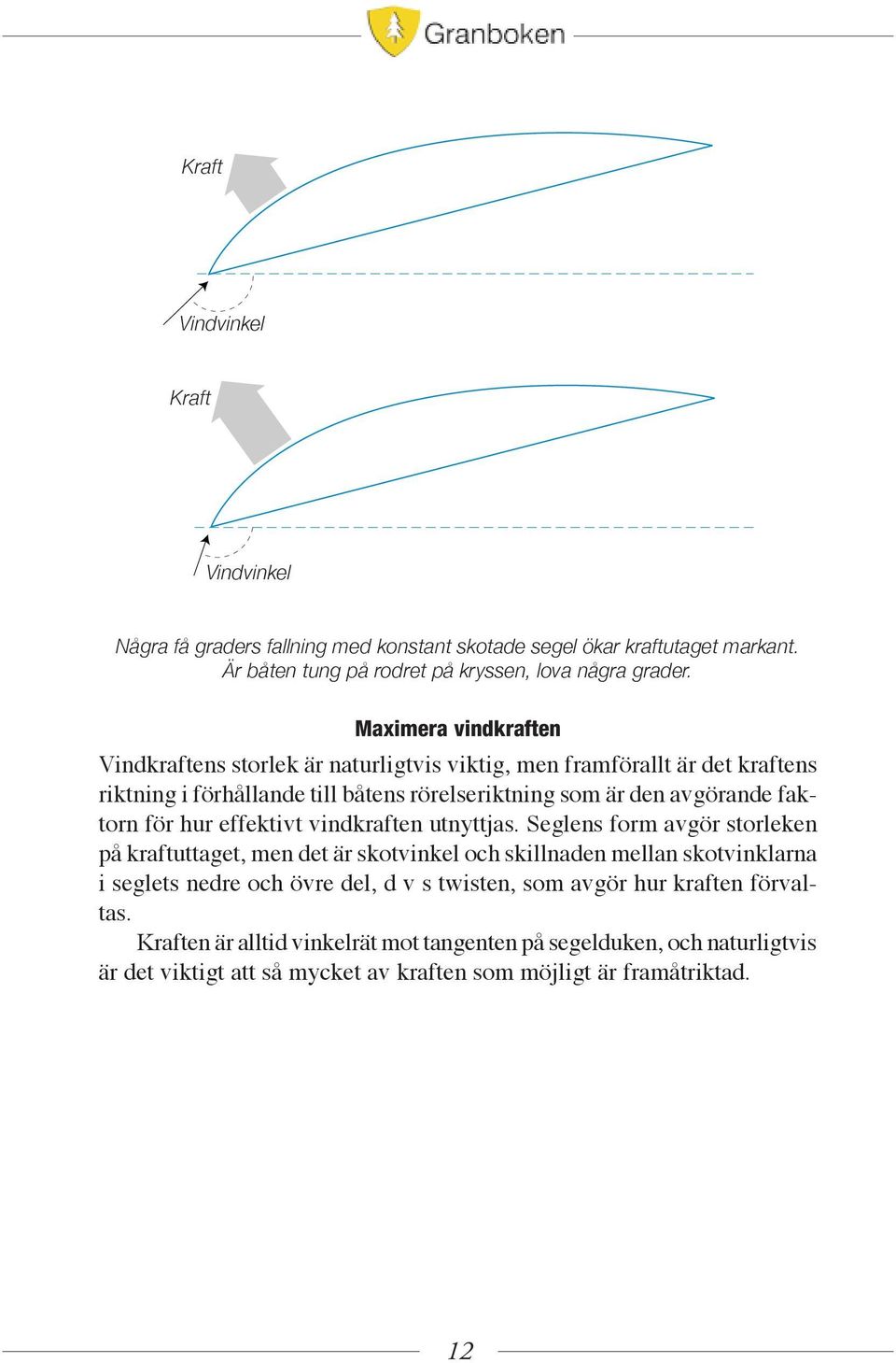 för hur effektivt vindkraften utnyttjas.