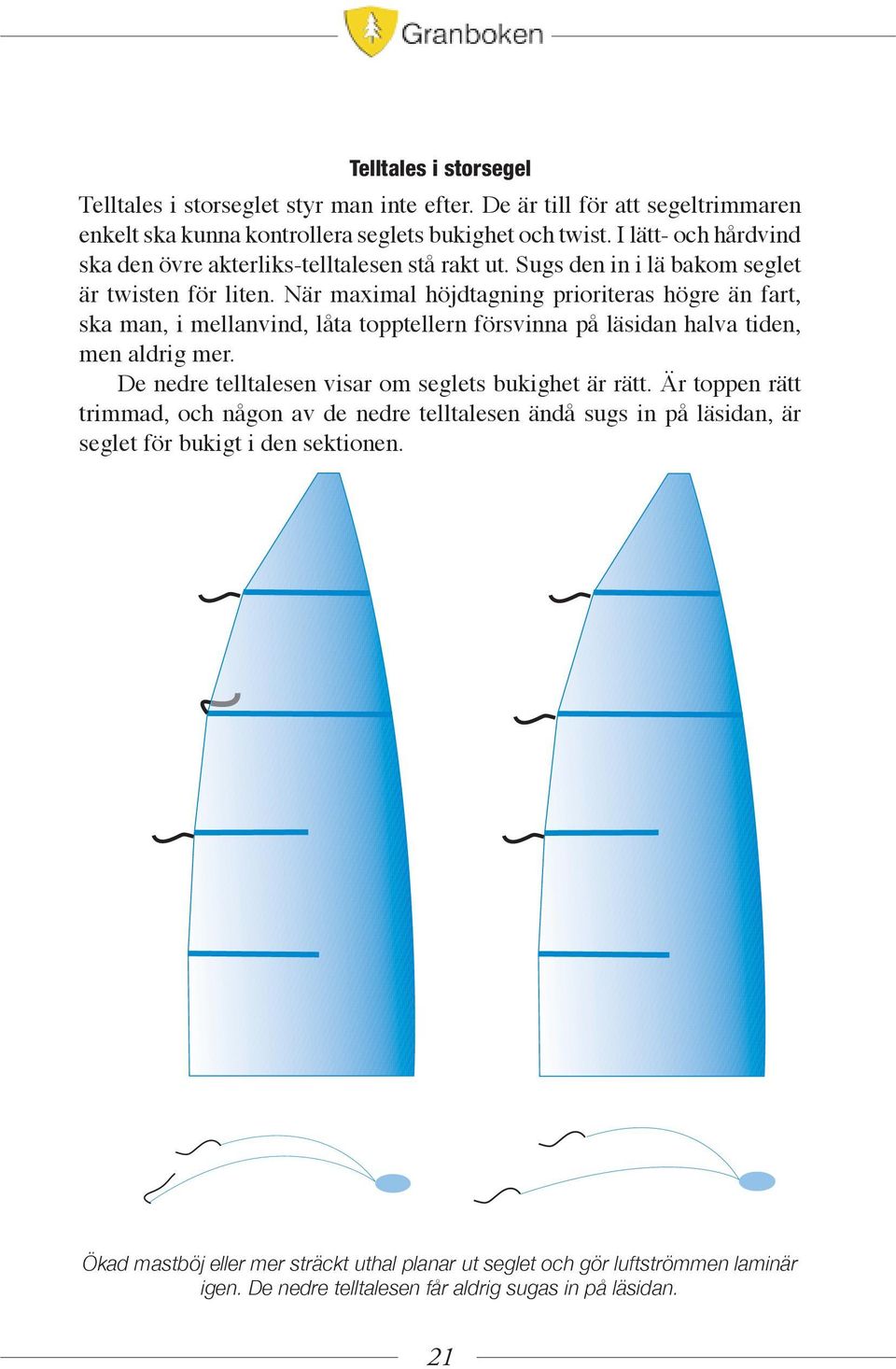 När maximal höjdtagning prioriteras högre än fart, ska man, i mellanvind, låta topptellern försvinna på läsidan halva tiden, men aldrig mer.