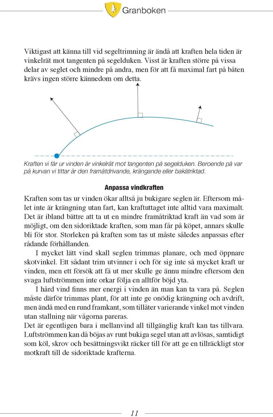 Kraften vi får ur vinden är vinkelrät mot tangenten på segelduken. Beroende på var på kurvan vi tittar är den framåtdrivande, krängande eller bakåtriktad.