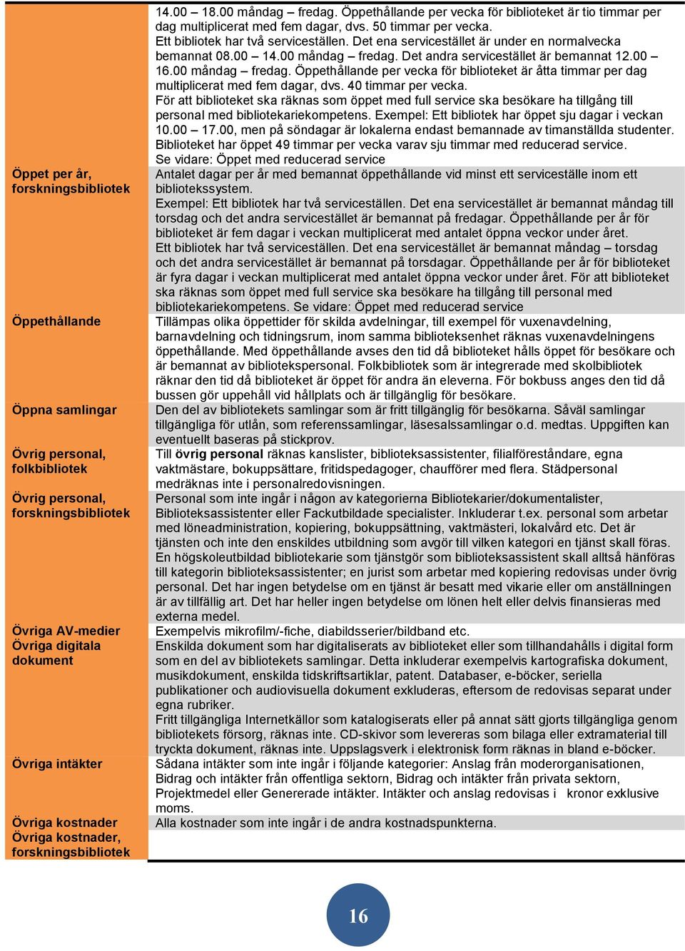 Det ena servicestället är under en normalvecka bemannat 08.00 14.00 måndag fredag. Det andra servicestället är bemannat 12.00 16.00 måndag fredag. Öppethållande per vecka för biblioteket är åtta timmar per dag multiplicerat med fem dagar, dvs.