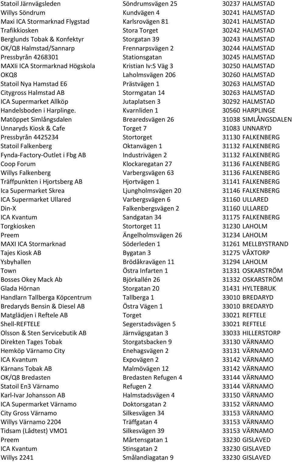 Iv:S Väg 3 30250 HALMSTAD OKQ8 Laholmsvägen 206 30260 HALMSTAD Statoil Nya Hamstad E6 Prästvägen 1 30263 HALMSTAD Citygross Halmstad AB Stormgatan 14 30263 HALMSTAD ICA Supermarket Allköp Jutaplatsen