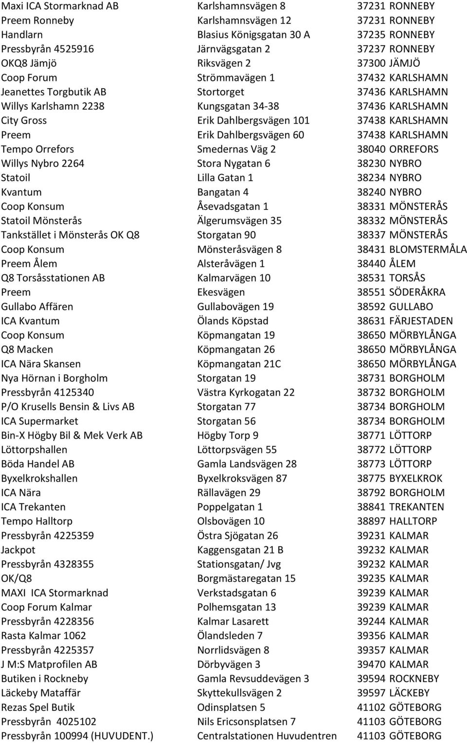 Dahlbergsvägen 101 37438 KARLSHAMN Preem Erik Dahlbergsvägen 60 37438 KARLSHAMN Tempo Orrefors Smedernas Väg 2 38040 ORREFORS Willys Nybro 2264 Stora Nygatan 6 38230 NYBRO Statoil Lilla Gatan 1 38234