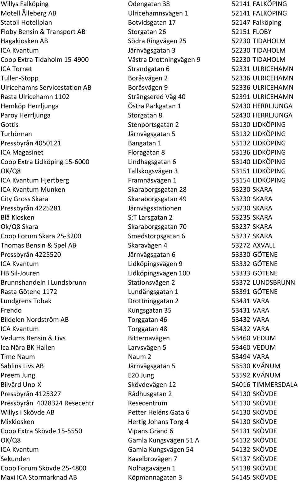 ULRICEHAMN Tullen- Stopp Boråsvägen 2 52336 ULRICEHAMN Ulricehamns Servicestation AB Boråsvägen 9 52336 ULRICEHAMN Rasta Ulricehamn 1102 Strängsered Väg 40 52391 ULRICEHAMN Hemköp Herrljunga Östra